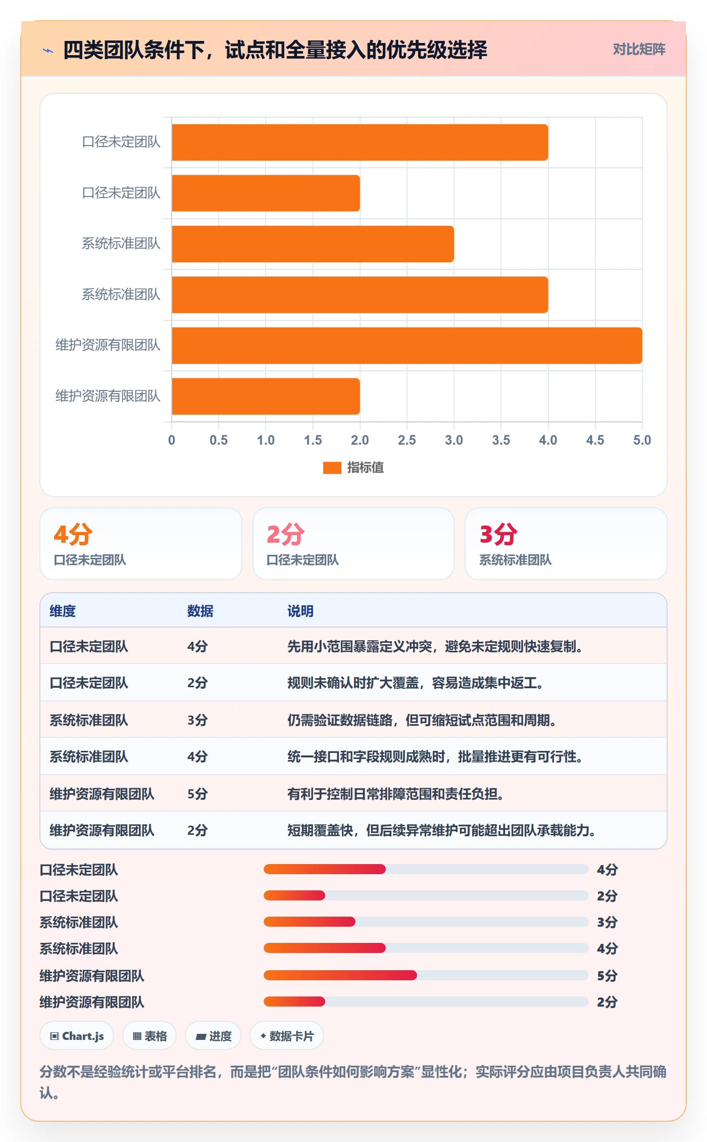 bi 平台从0到1：数据接入的多店经营与操作要点