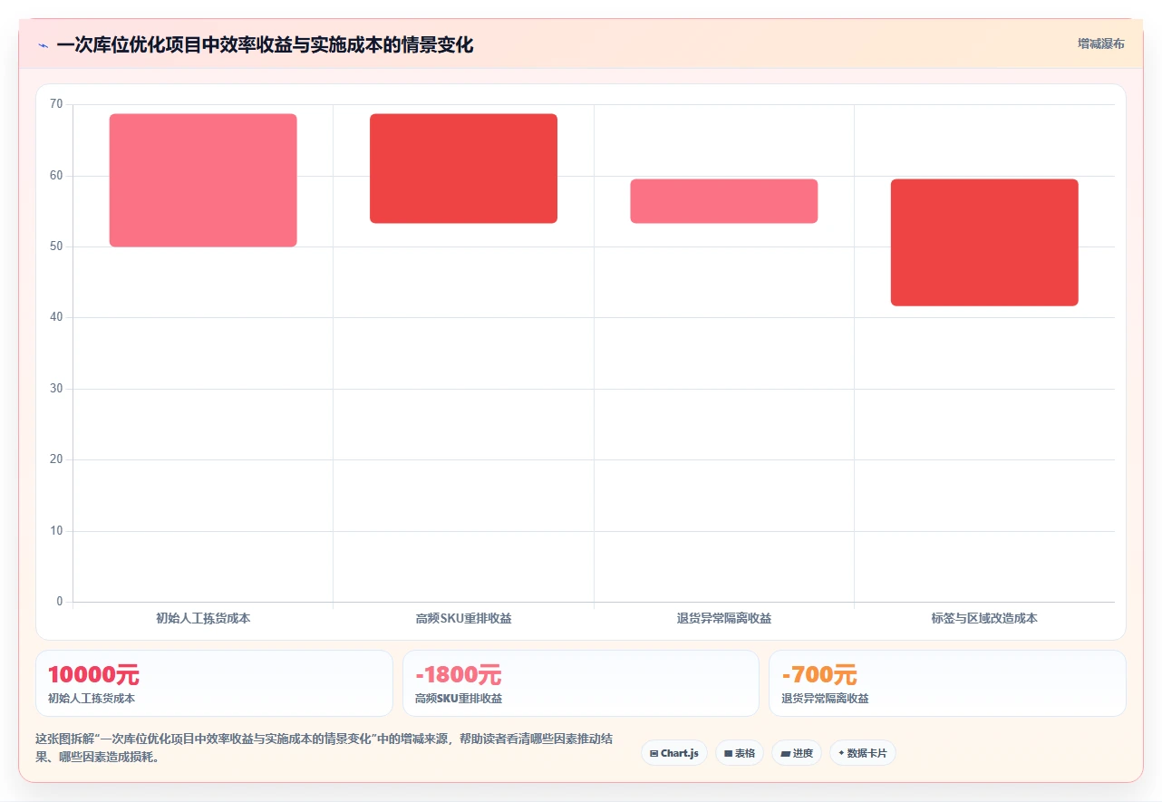 电商仓储管理：仓库新手操作手册：日常收发中的库位规划怎么落地