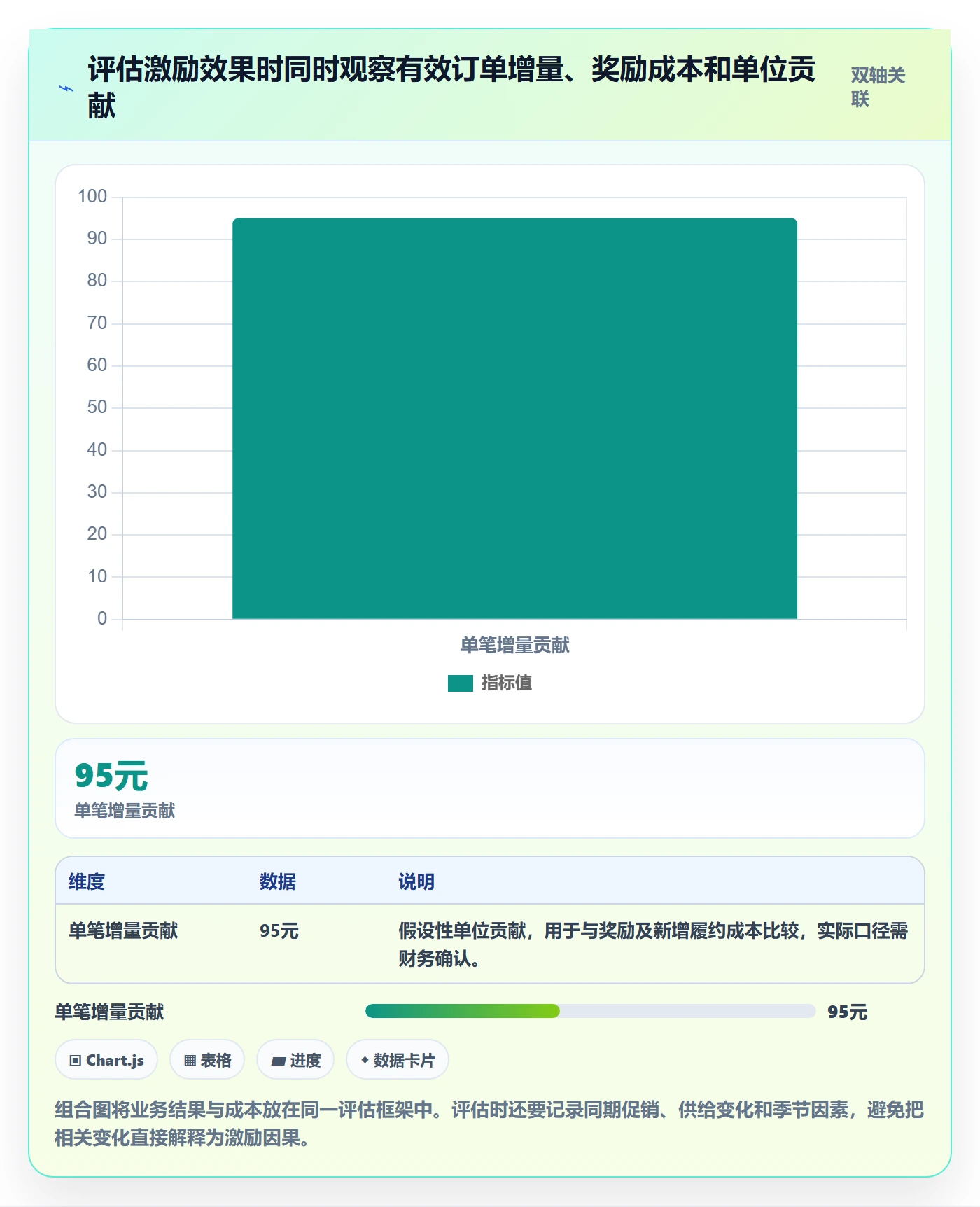 分账系统场景解析：分账规则中的增长策略怎么处理
