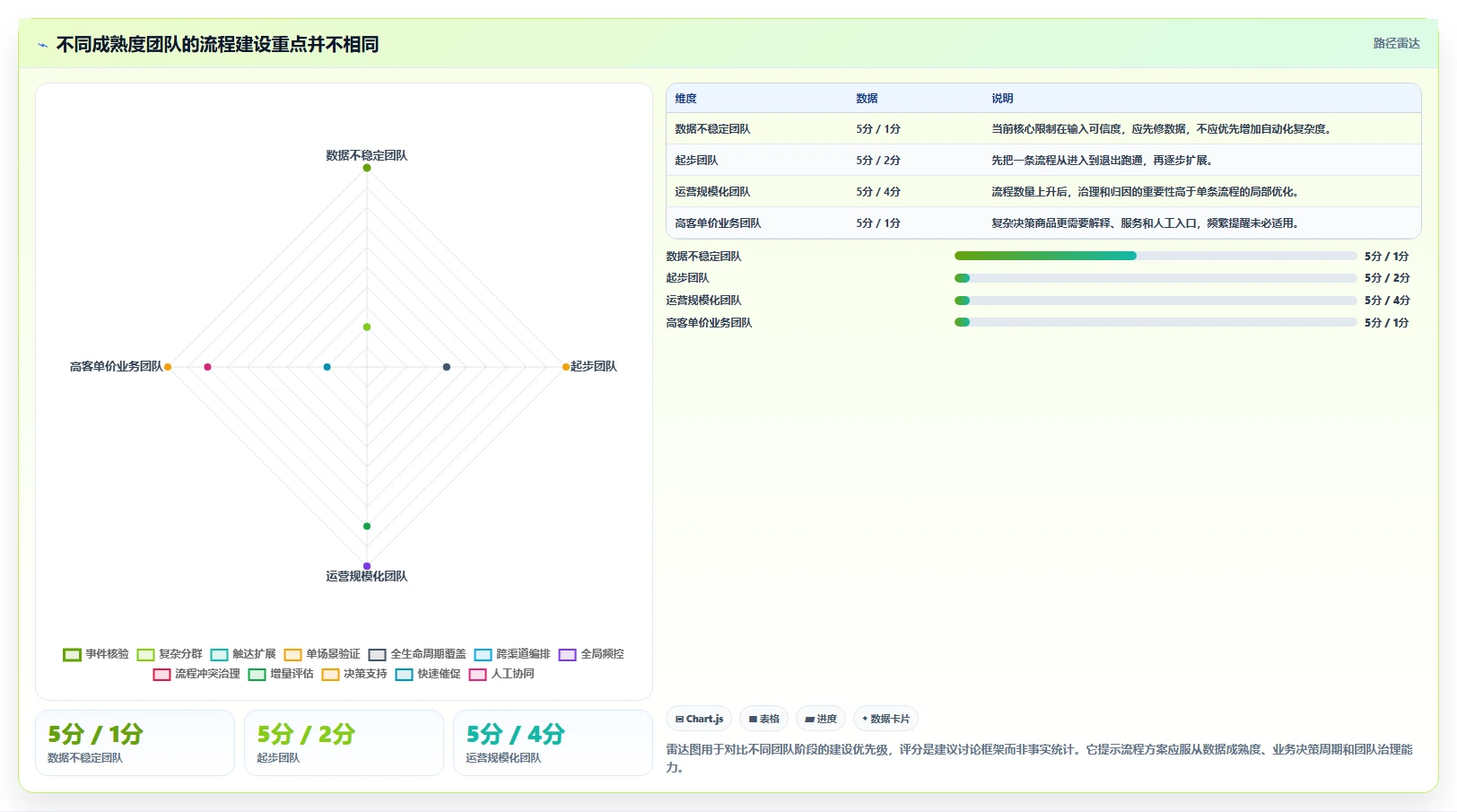 电商crm系统场景解析：自动营销中的流程设计怎么处理