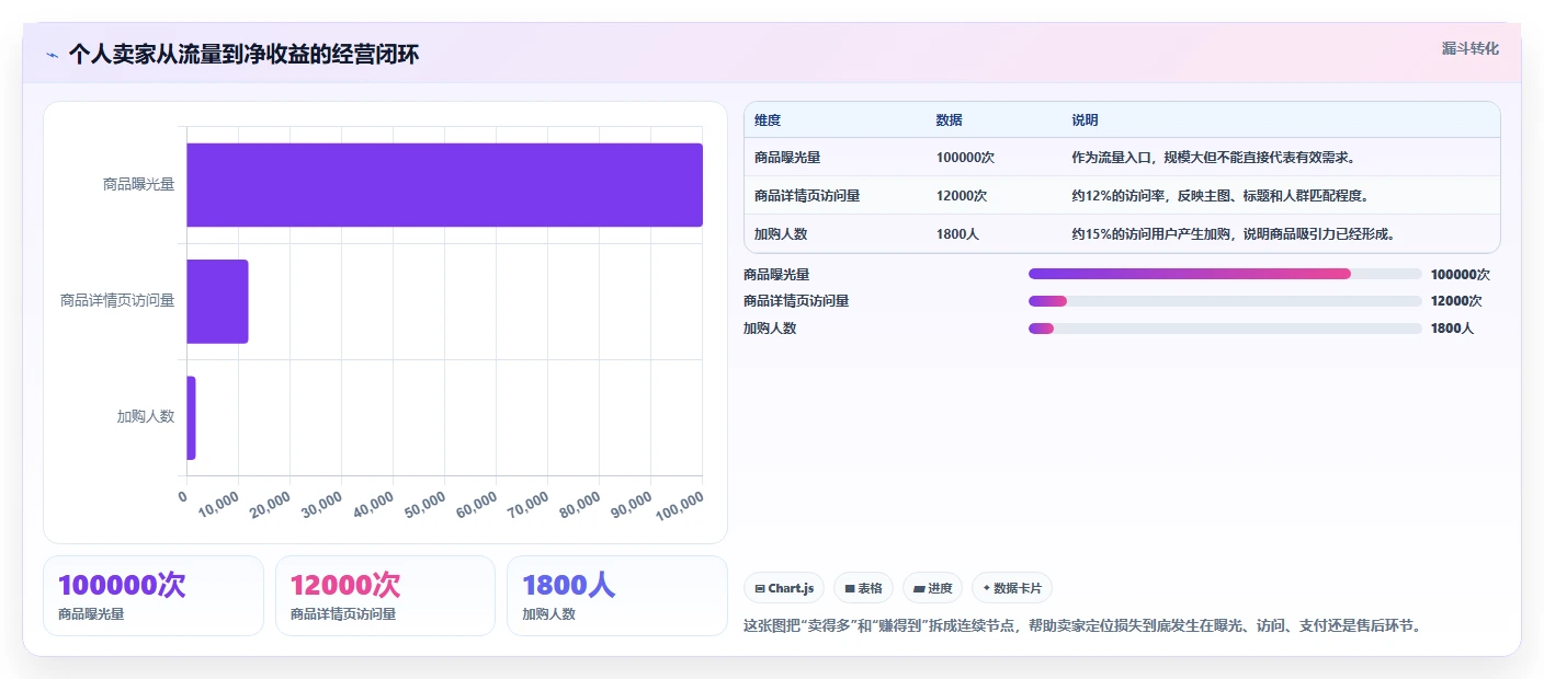电商辅助软件：个人卖家增长版路线：开店准备从准备、执行到复盘