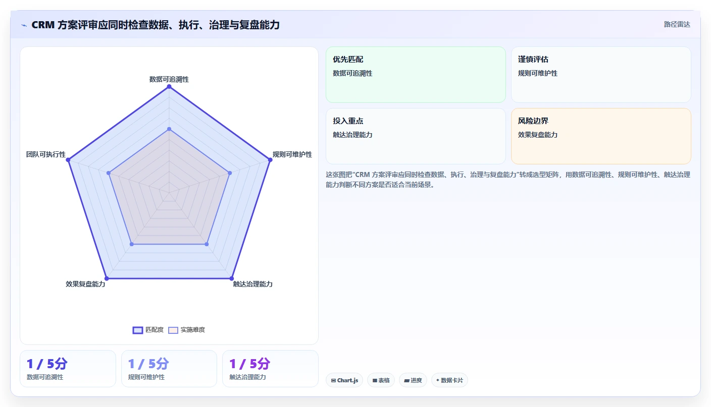 电商crm系统方案设计：会员分层场景的日常管理怎么做