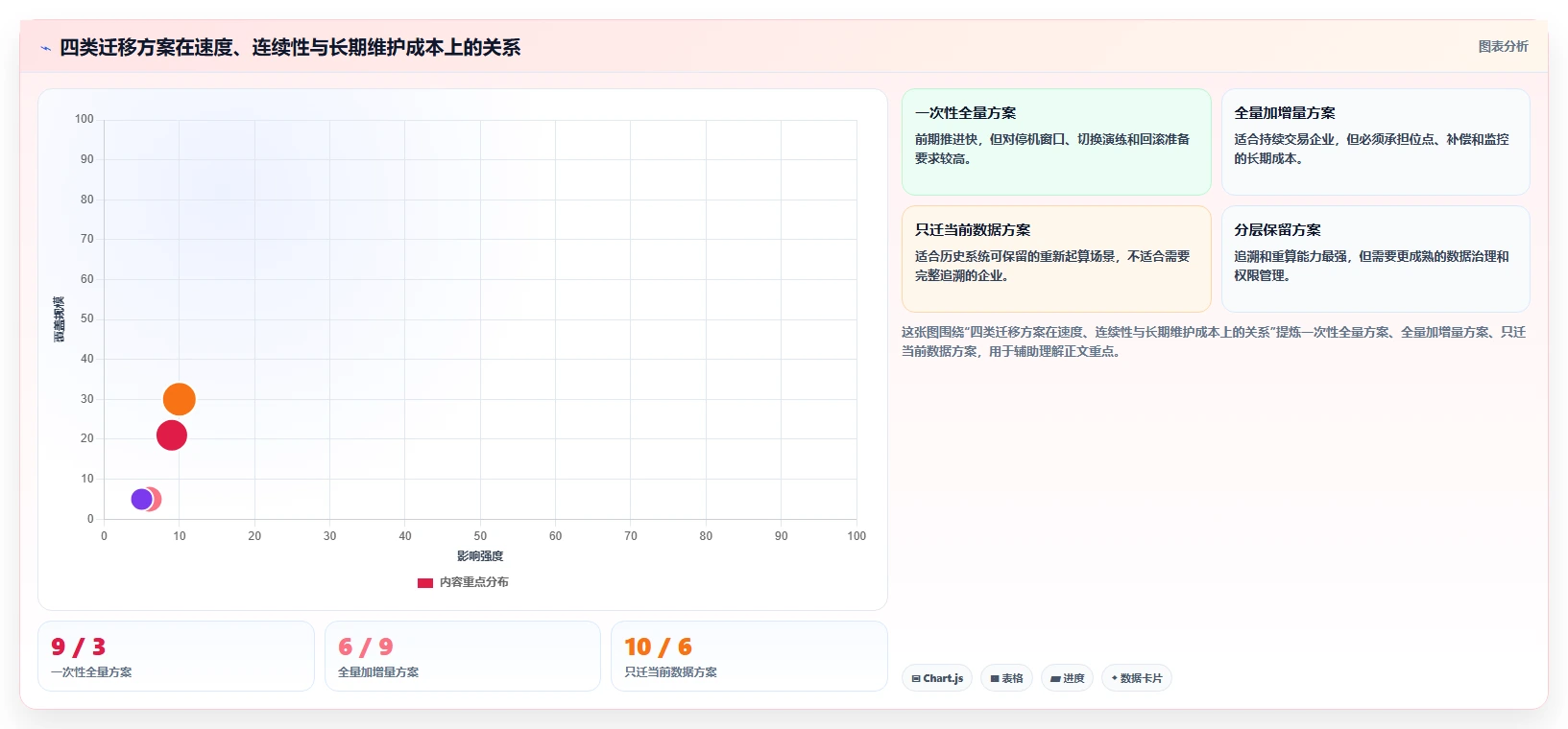 数据库存：电商企业采购前必读：评估数据校验时如何避开数据迁移风险