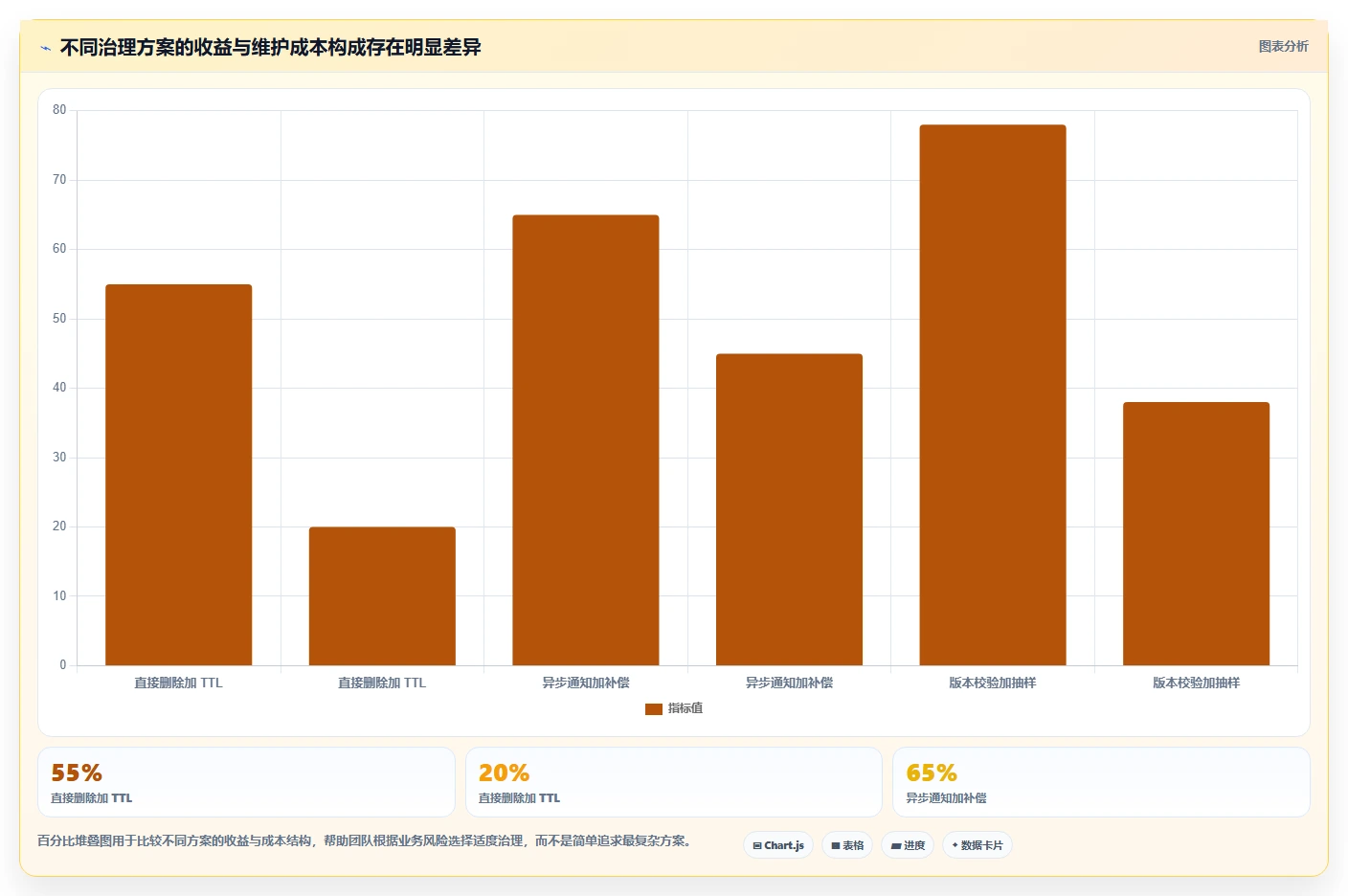 数据库存:技术负责人年度版复盘:围绕缓存同步提炼下一步动作