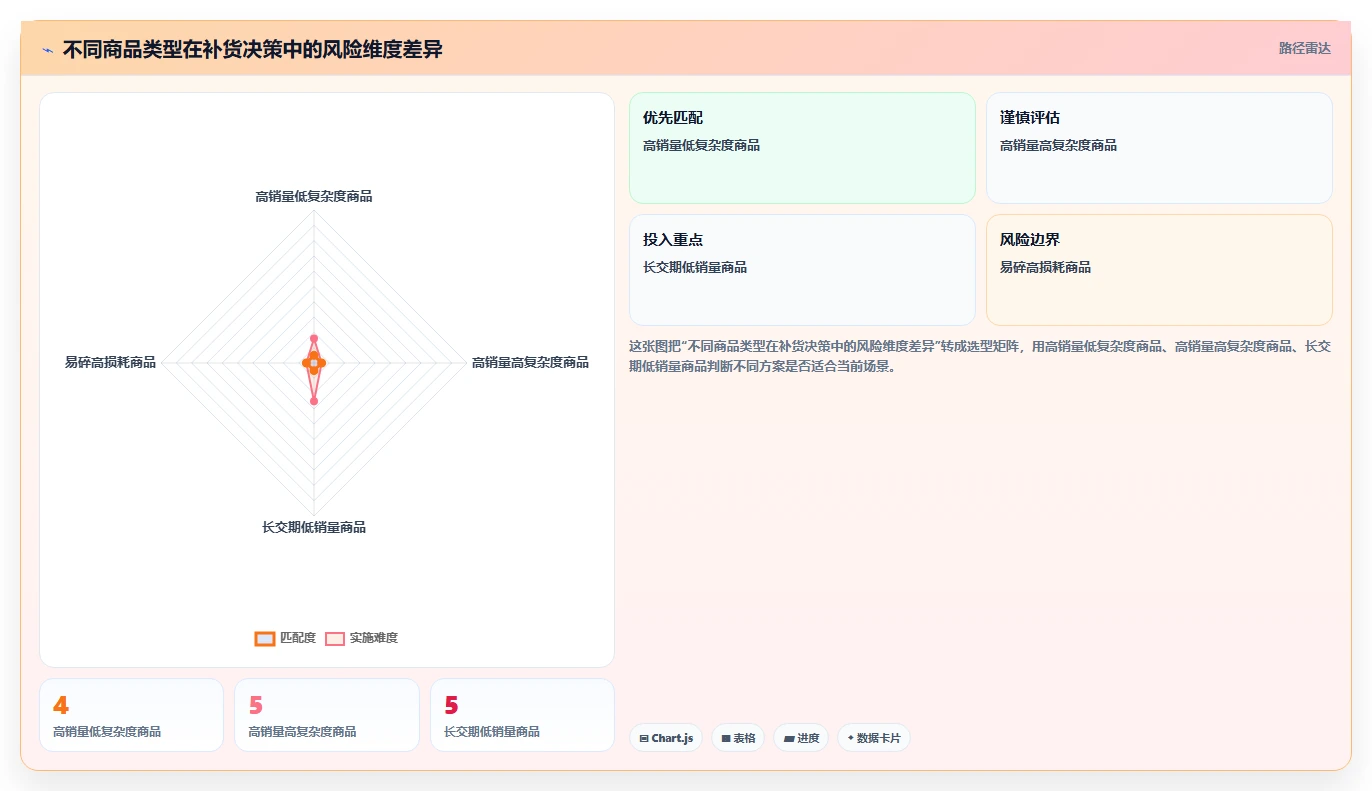 电商仓储管理：采购人员操作手册：补货决策中的打包复核怎么落地