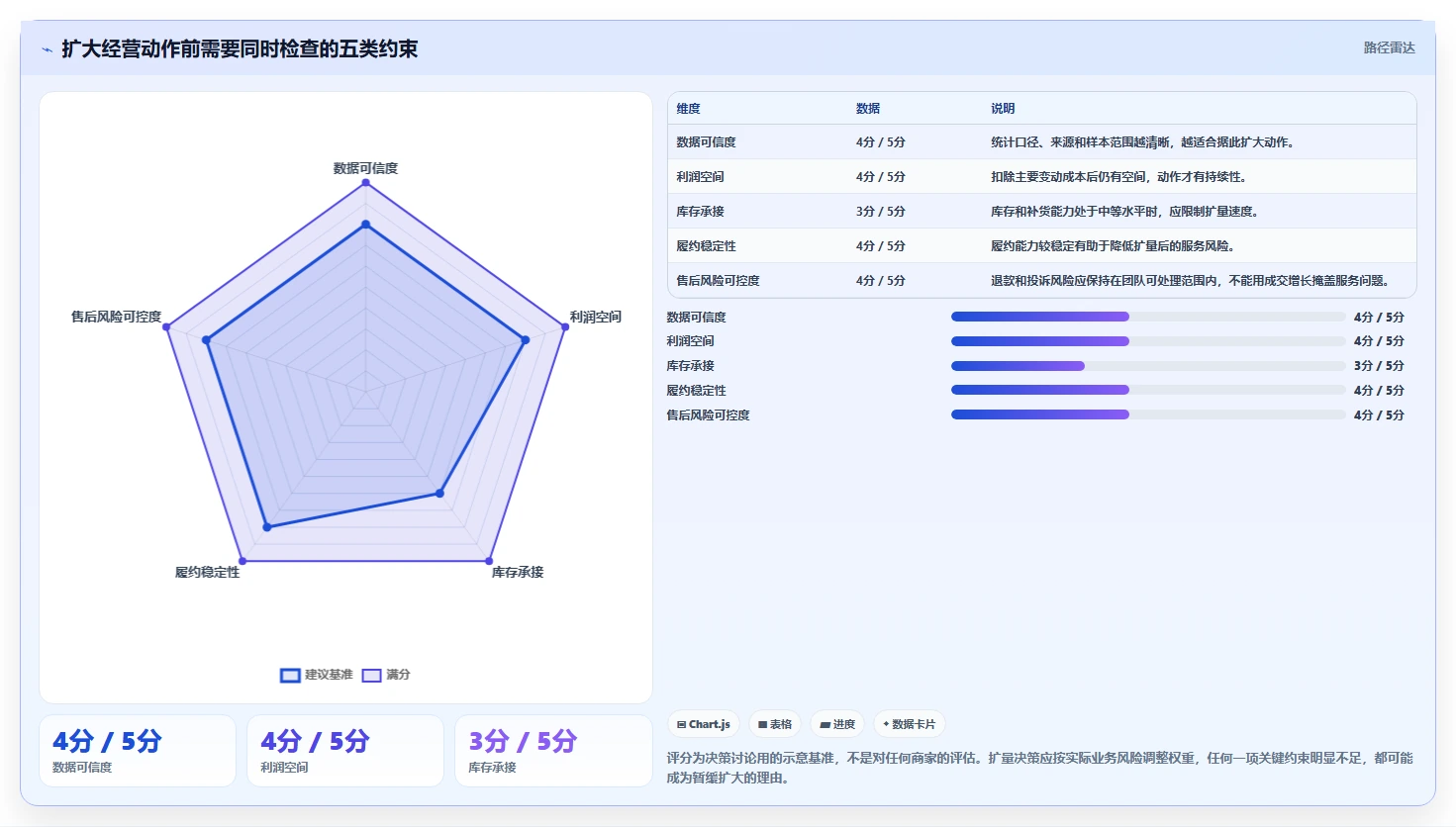 电商数据运营数据方法：用用户洞察支撑中小商家判断