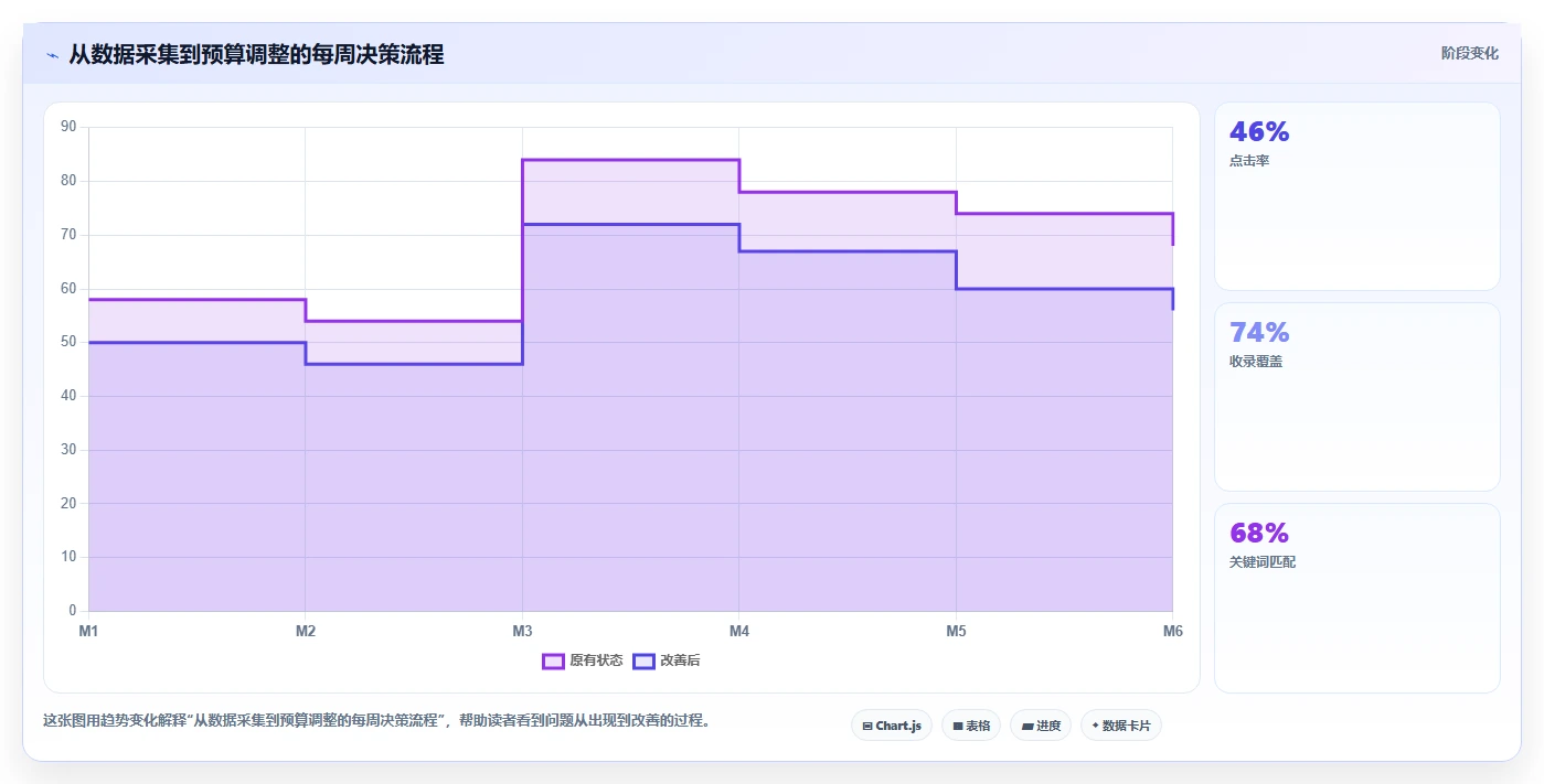 小红书数据分析：投放团队对比指南：不同人群画像方案如何影响优化投放预算