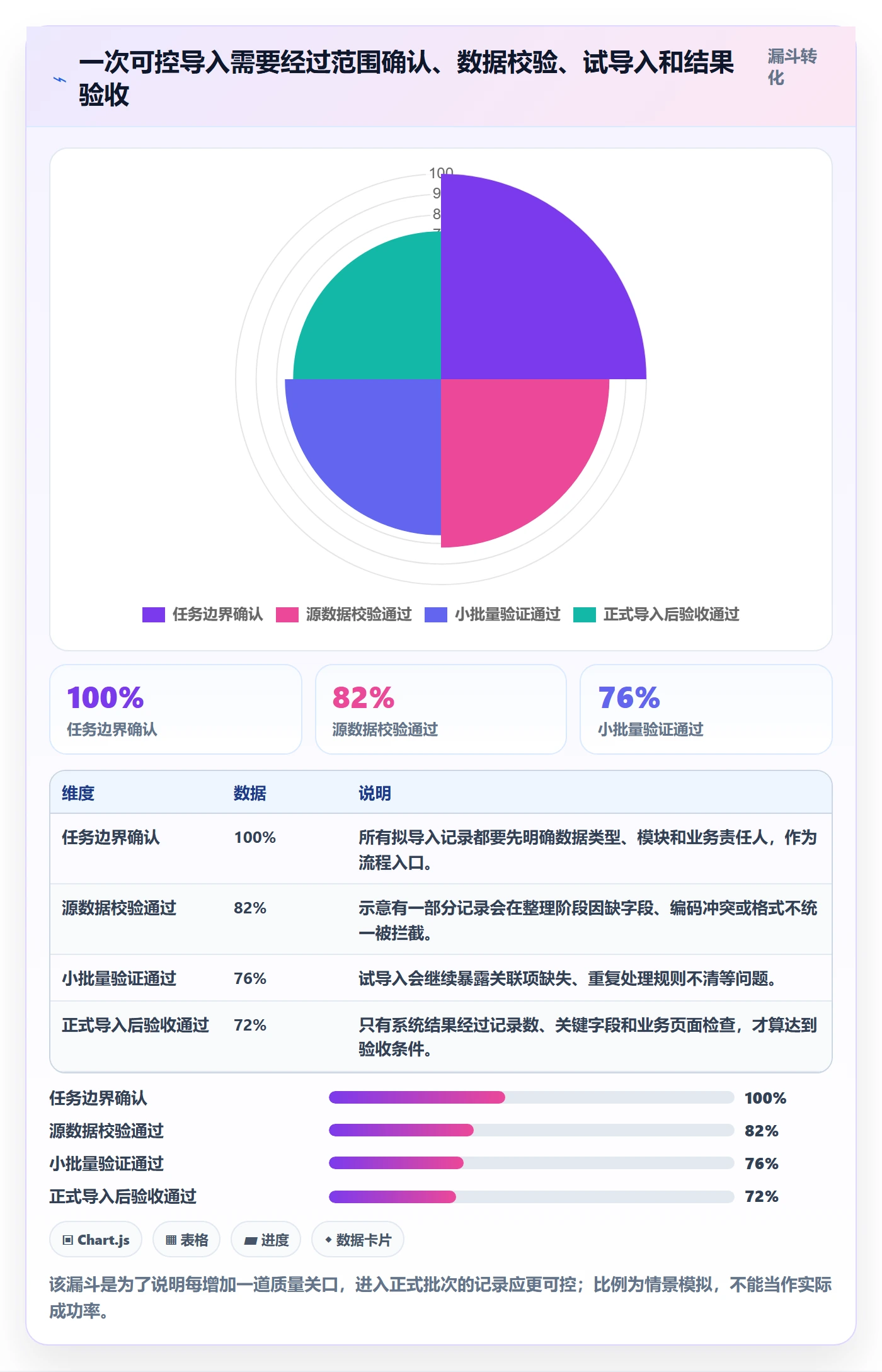 erp数据录入日常管理：批量导入从哪里开始