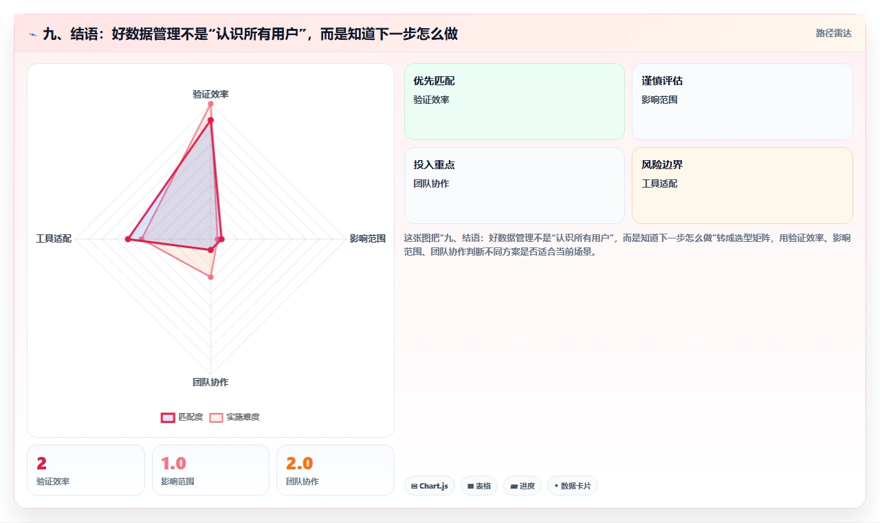 九、结语：好数据管理不是“认识所有用户”，而是知道下一步怎么做