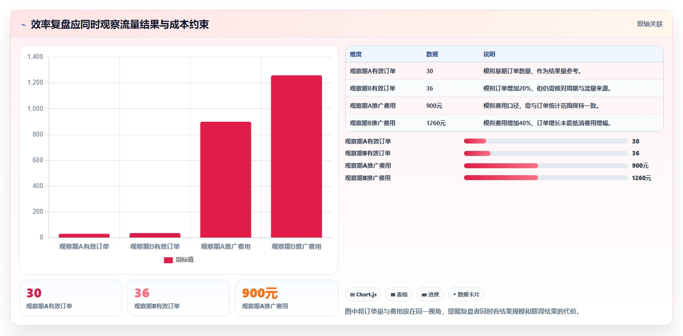 拼多多数据分析工具免费实战复盘：从流量来源验证效率提升效果