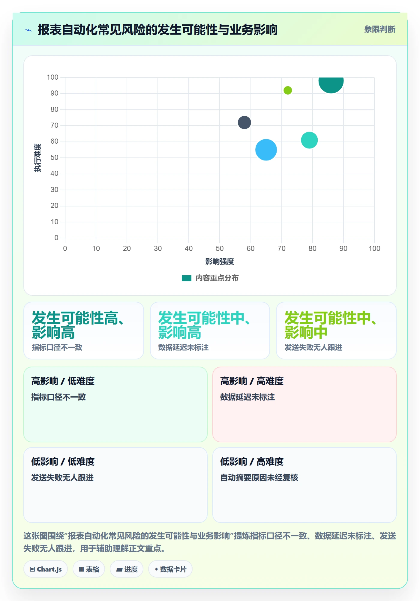 店铺运营管理避坑指南：日报周报环节的自动化方案要注意什么