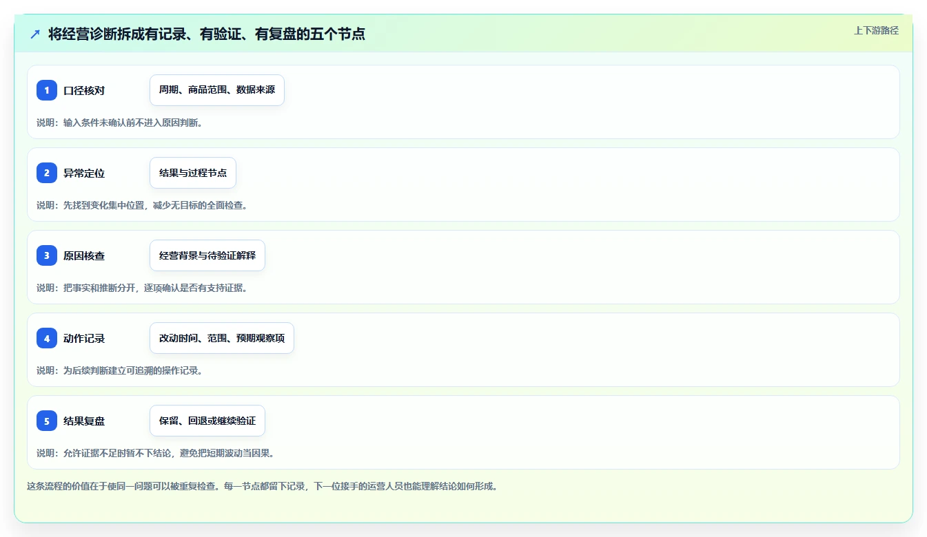 拼多多数据分析工具免费怎么管？以店铺诊断为核心的落地案例方案