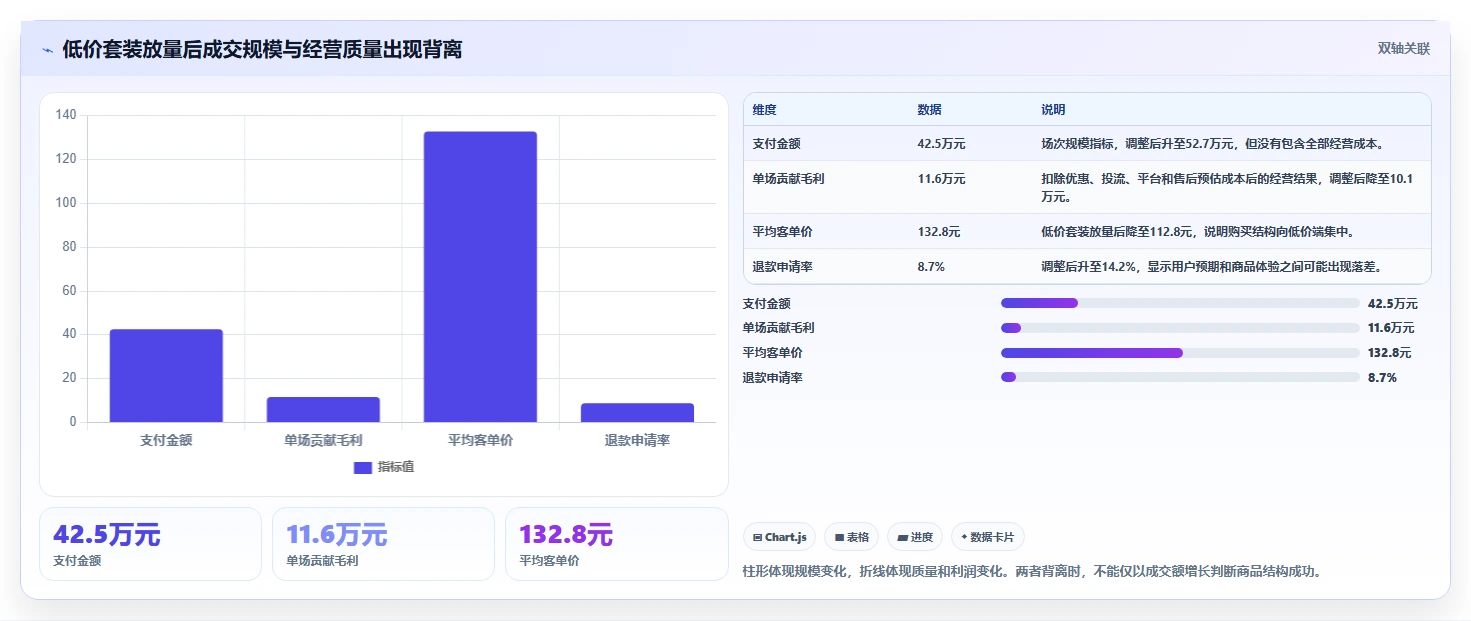 直播数据复盘：直播负责人入门版方案：商品结构的目标、动作与检查点