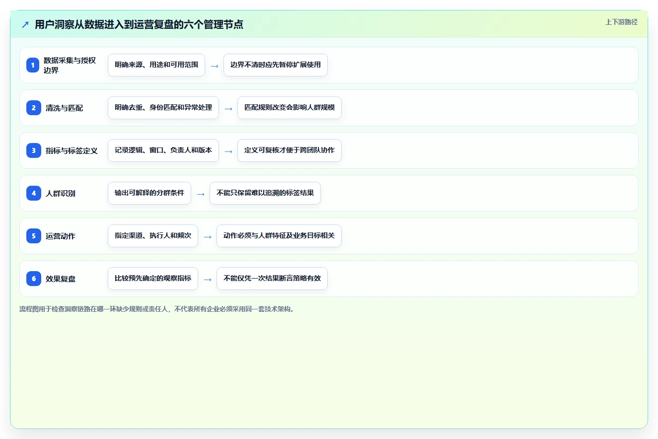 电商数据运营怎么选？用户洞察相关的标准化管理判断标准