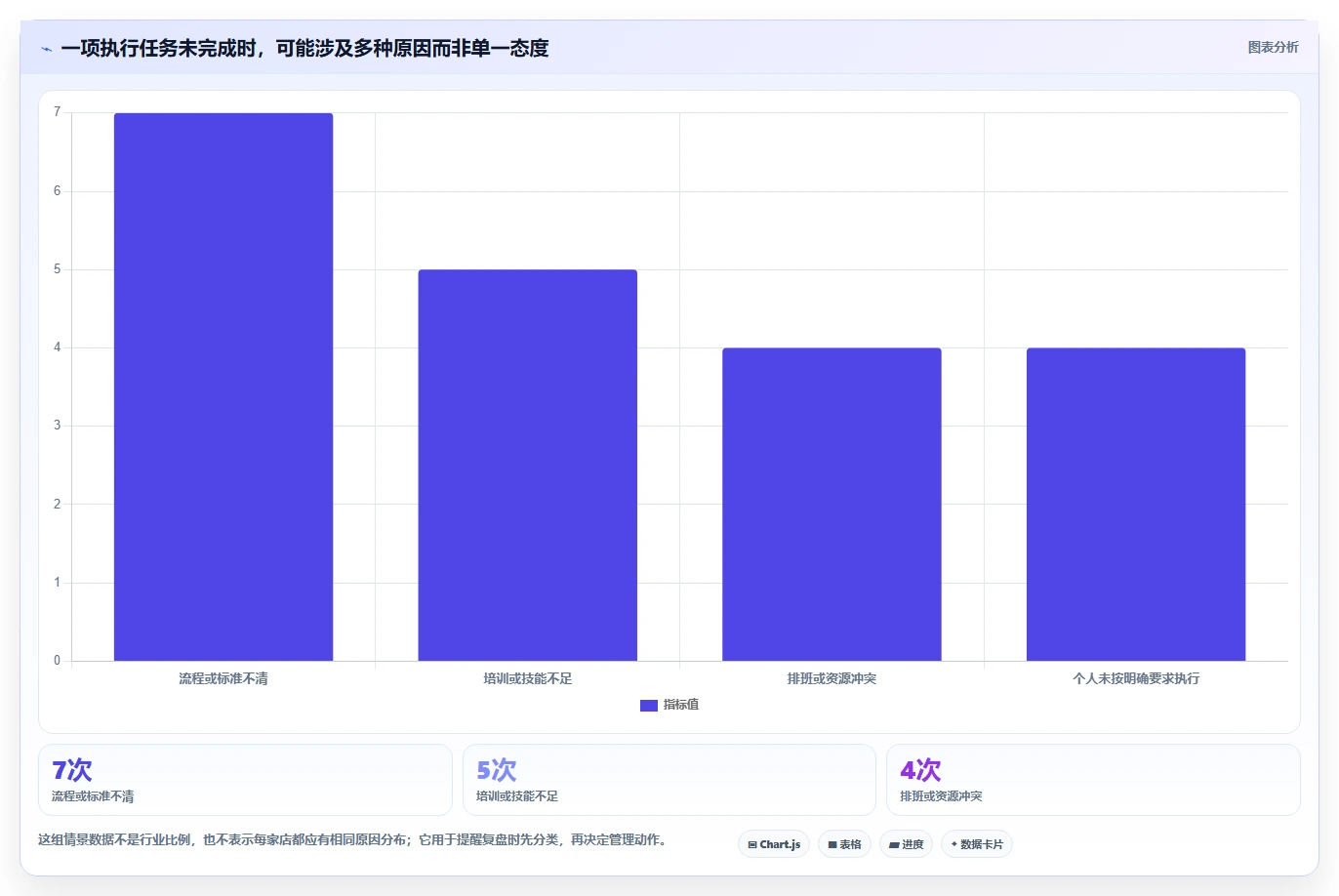 如何运营好一个店铺问题诊断：团队执行如何用新手避坑改进