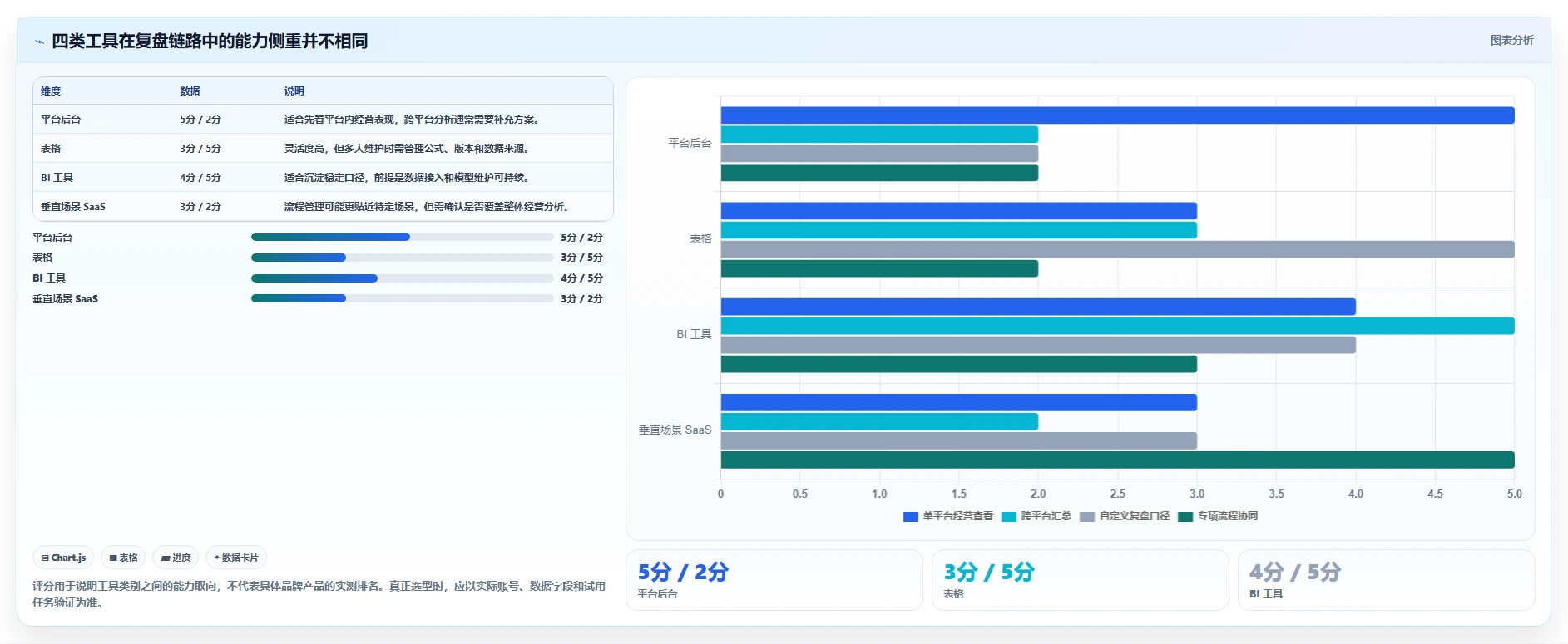 电商数据运营工具对比全解析：重点看懂经营复盘