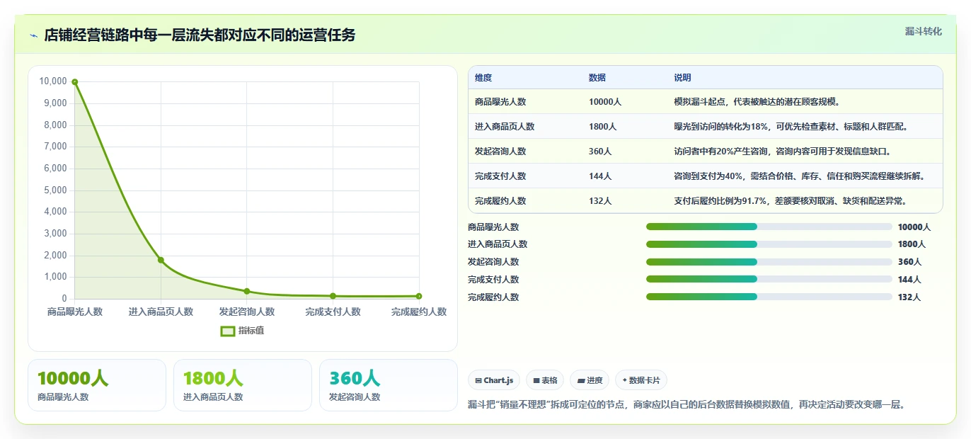 店铺运营包括哪些方面工作指南:用中小商家解决活动运营问题