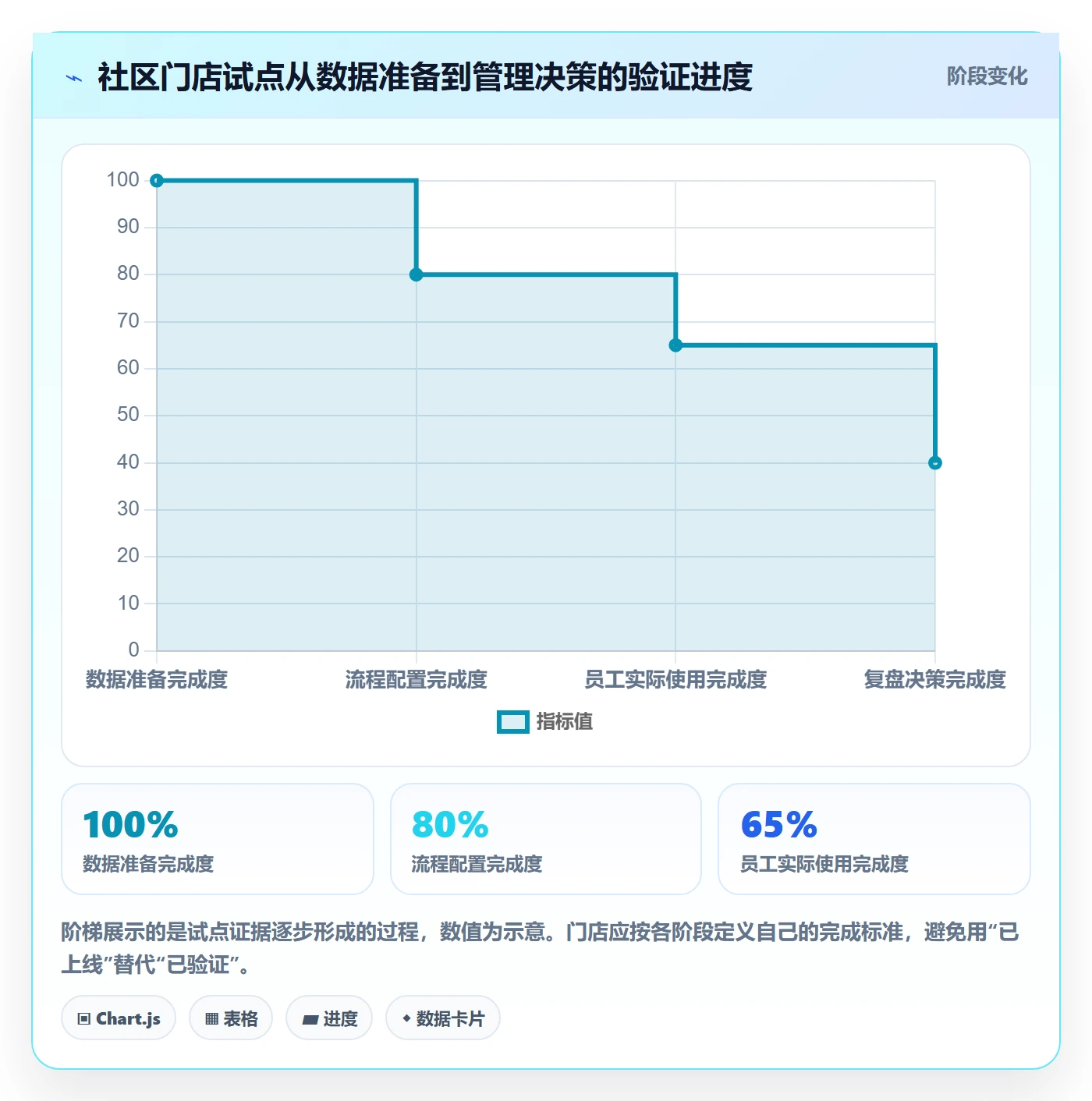 店铺运营管理怎么落地？从经营目标讲清选型方法