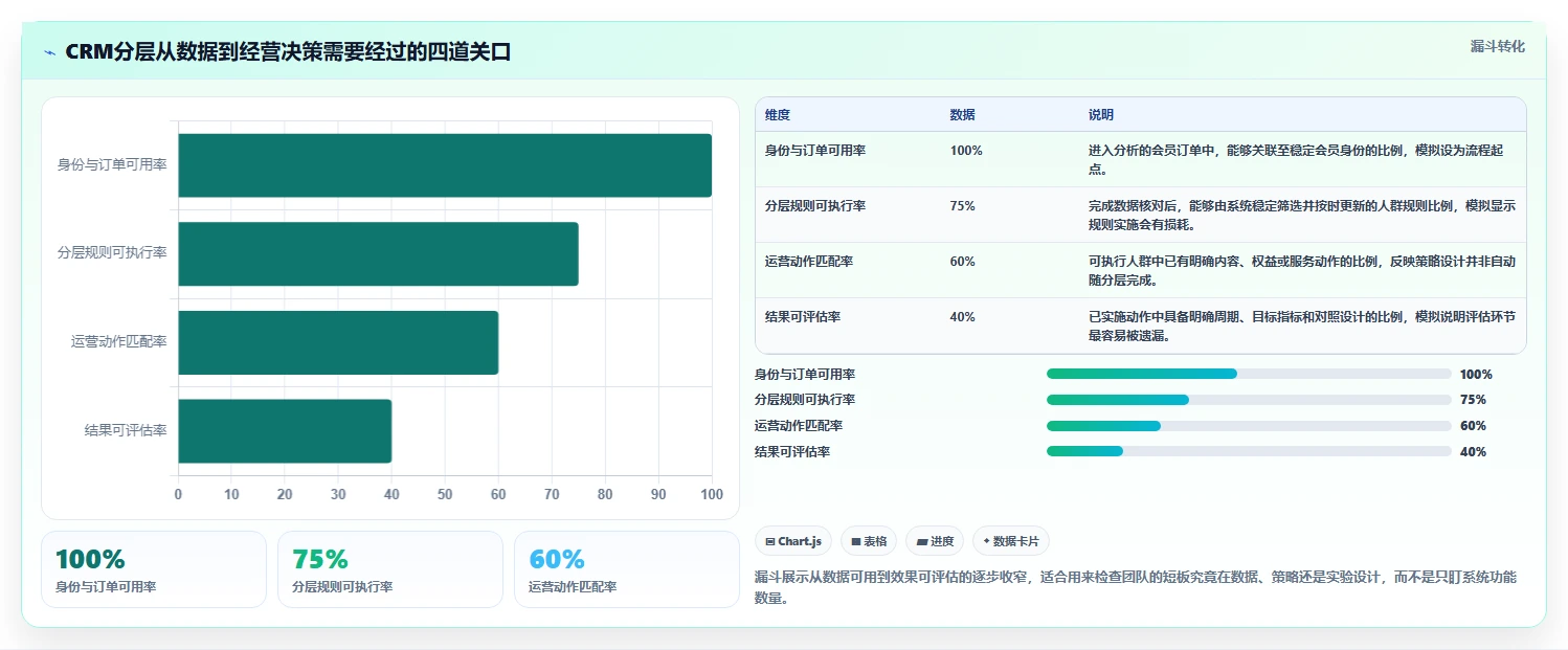 电商crm系统优化清单：会员分层与精细化运营的关键动作
