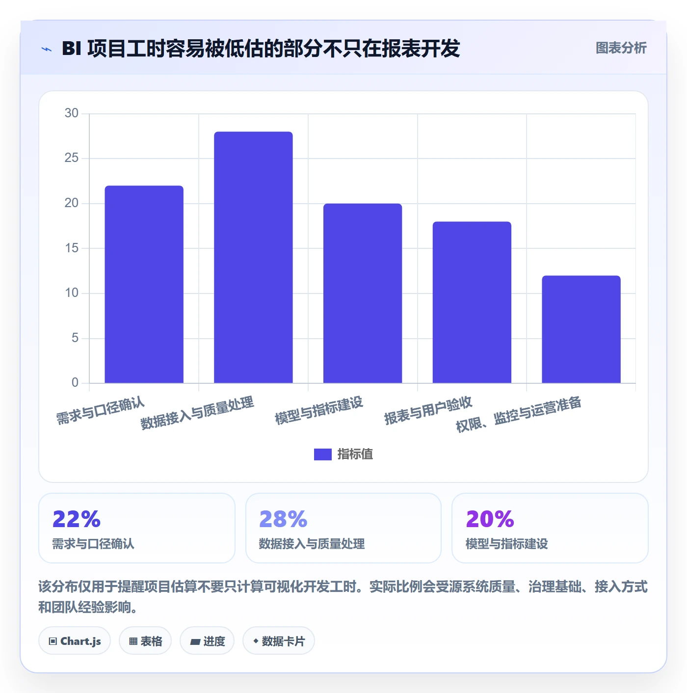 bi 平台建设路线：从数据接入到日常管理分几步