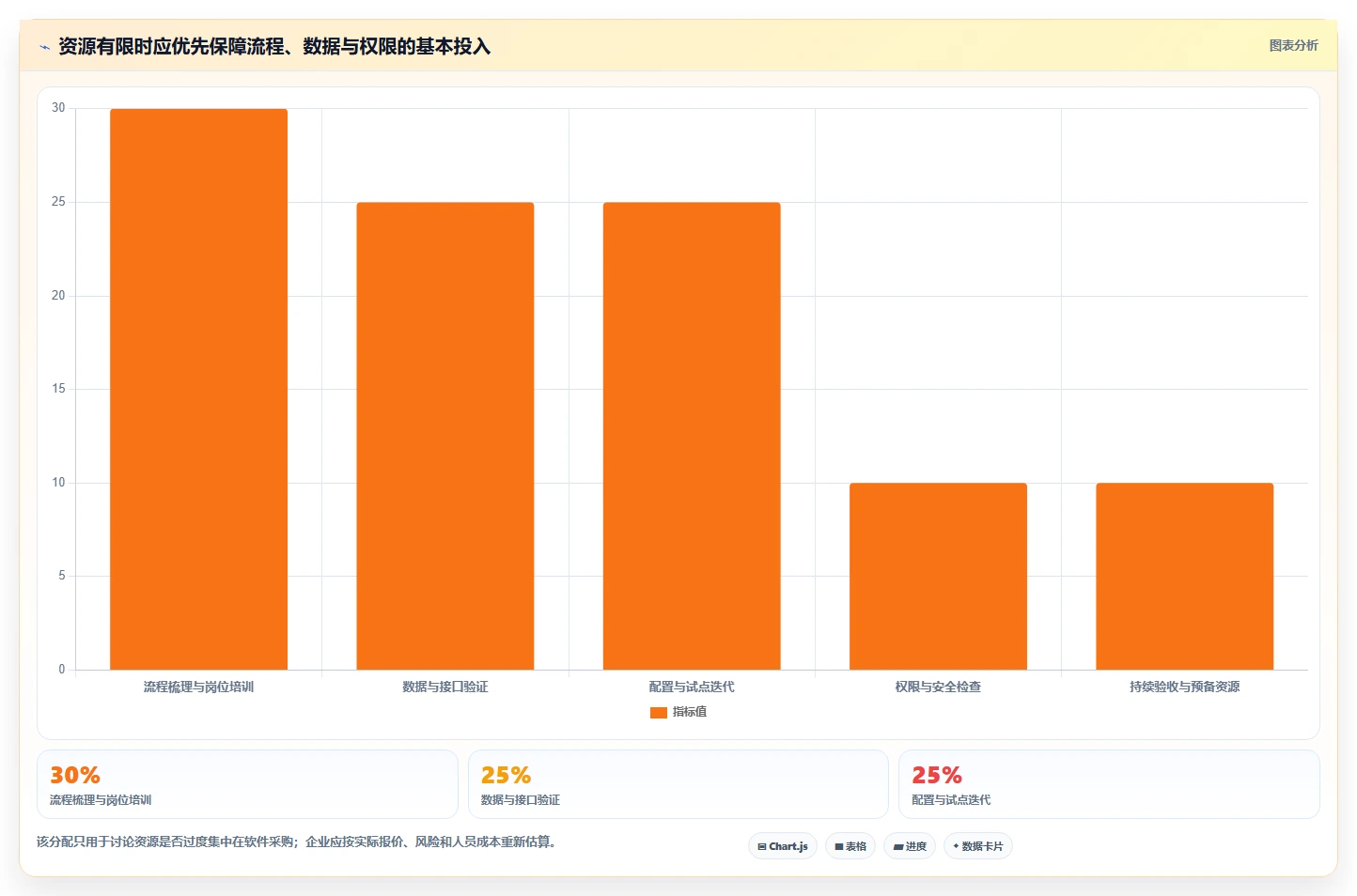 电商crm系统建设路线：从客服协同到风险排查分几步
