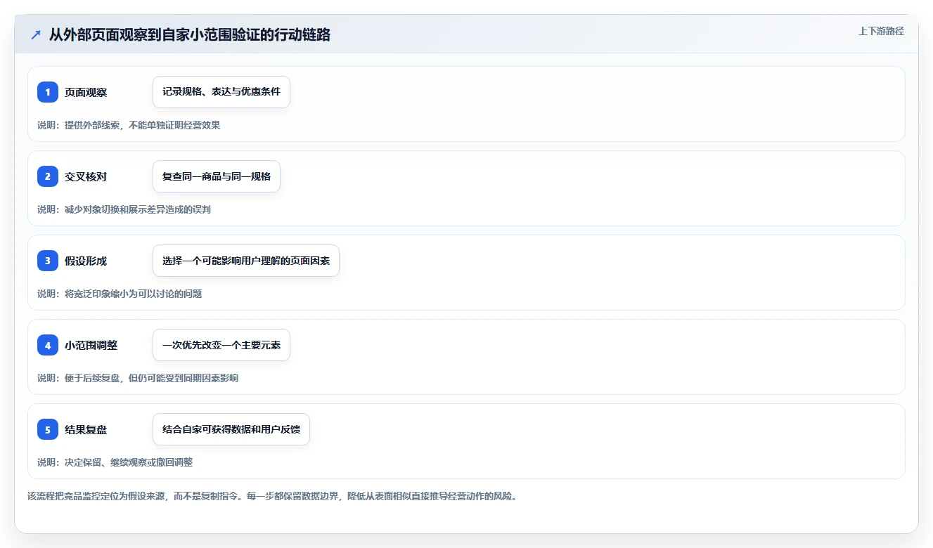 想做好拼多多数据分析工具免费，先掌握入门指南中的竞品监控