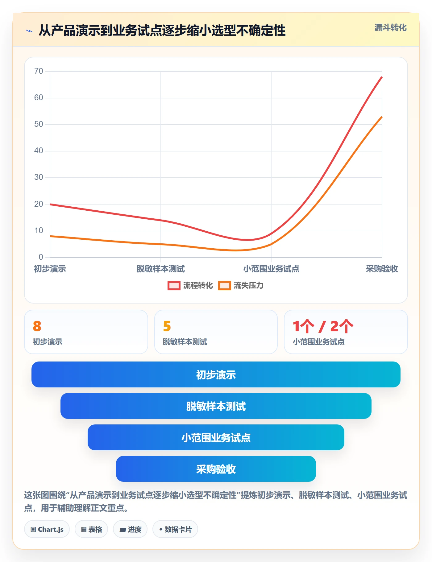 分账系统怎么选？对账管理相关的效率提升判断标准