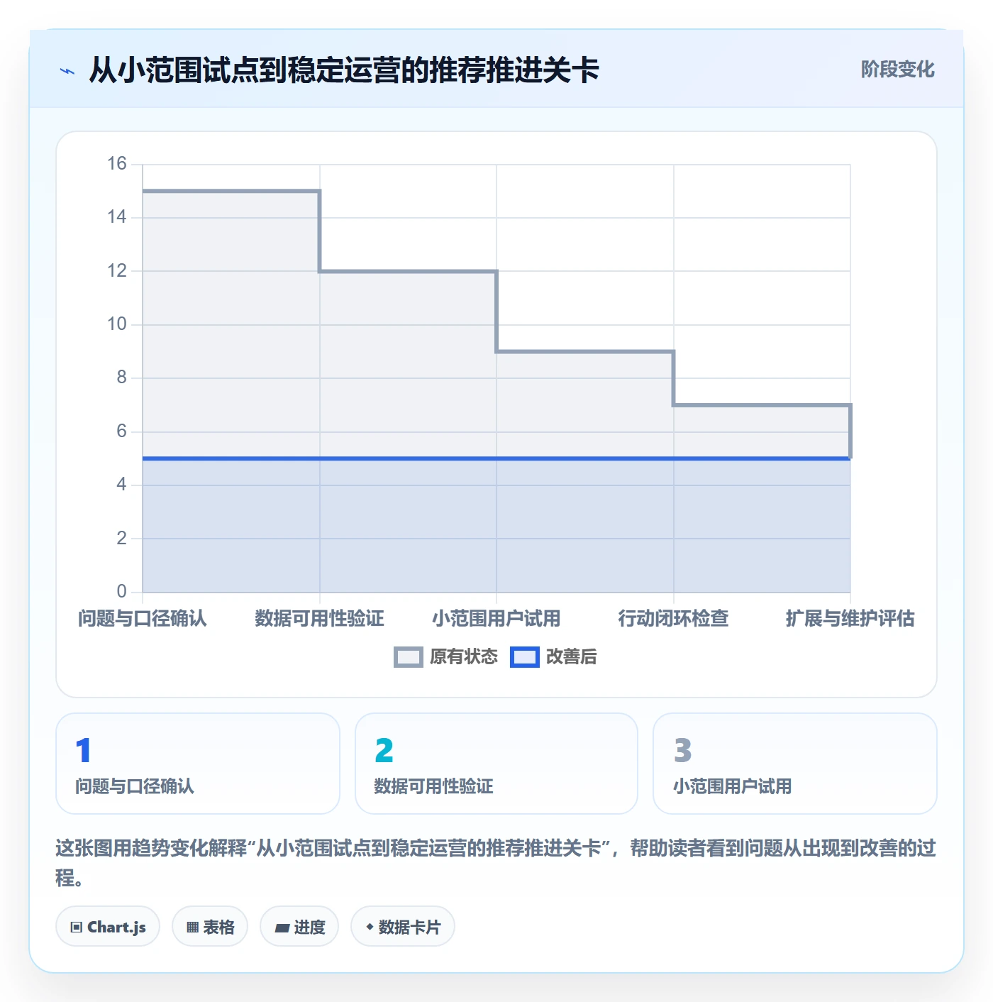 bi 平台优化清单：自助分析与中小商家的关键动作