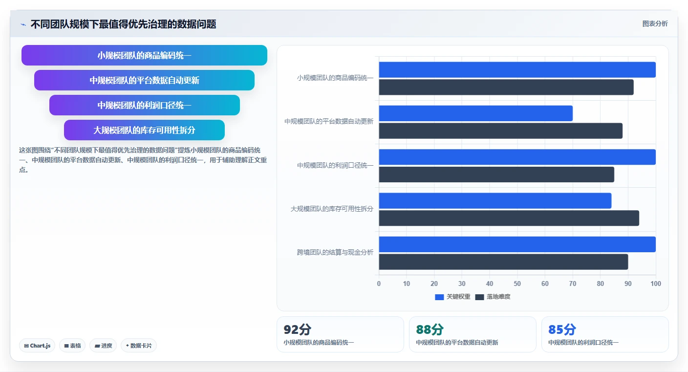 电商辅助软件：多平台卖家年度规划：数据复盘怎样持续改善改善协作体验