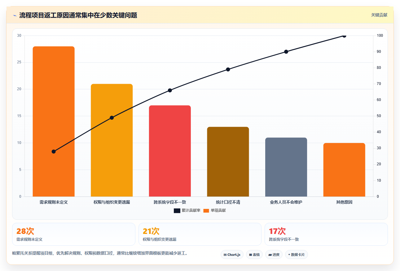 运营管理平台基础课：流程配置相关的工具对比一次讲透
