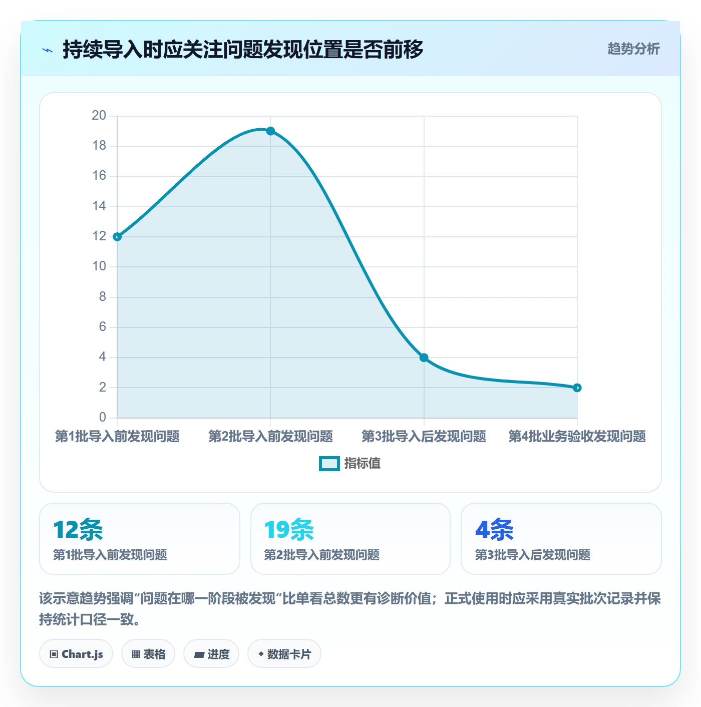 erp数据录入管理要点：批量导入的流程设计如何设计