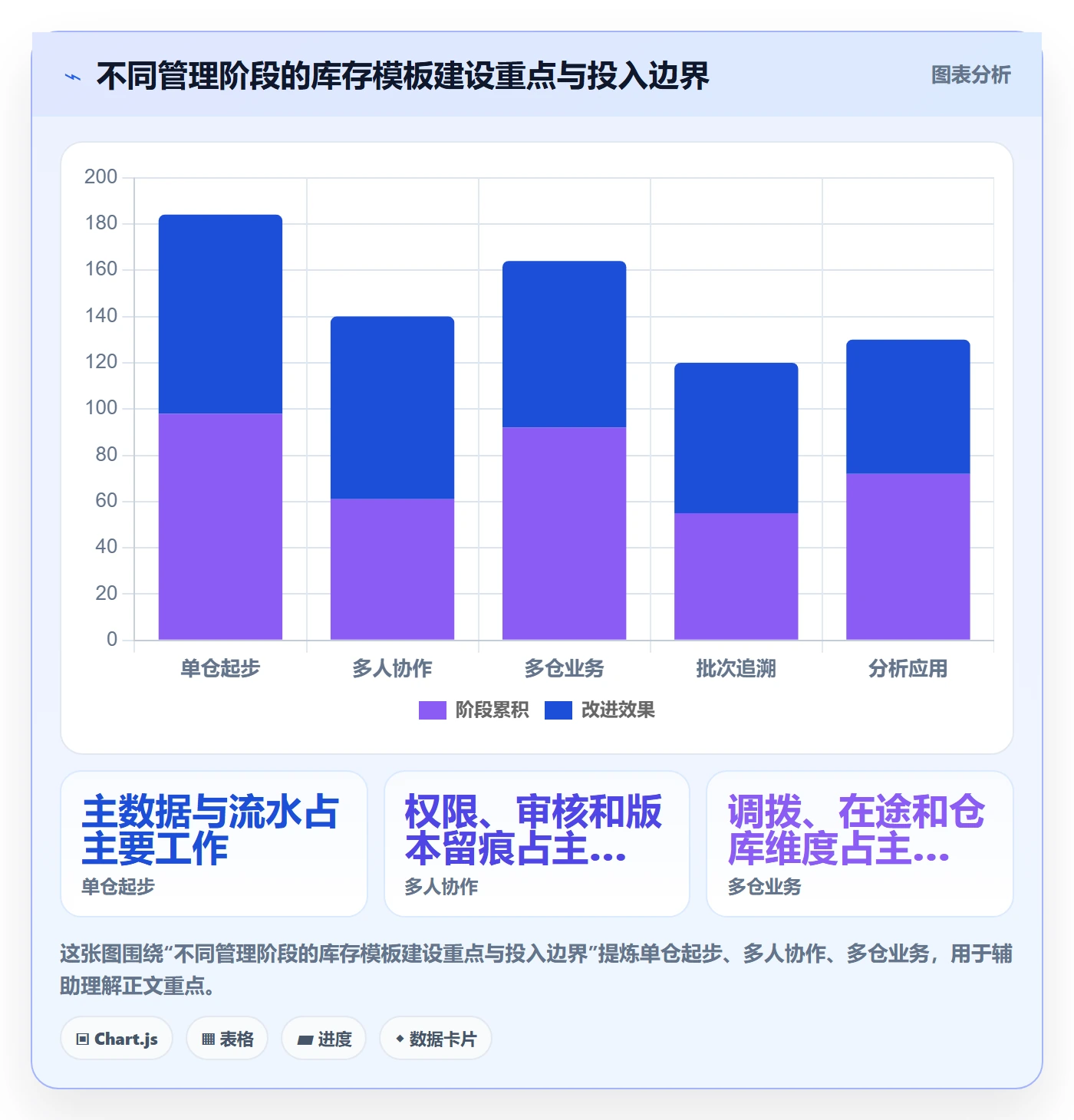 库存管理系统管理模板：围绕库存台账开展进阶玩法