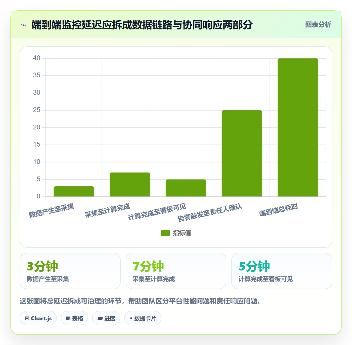 bi 平台基础课：实时监控相关的团队协同一次讲透