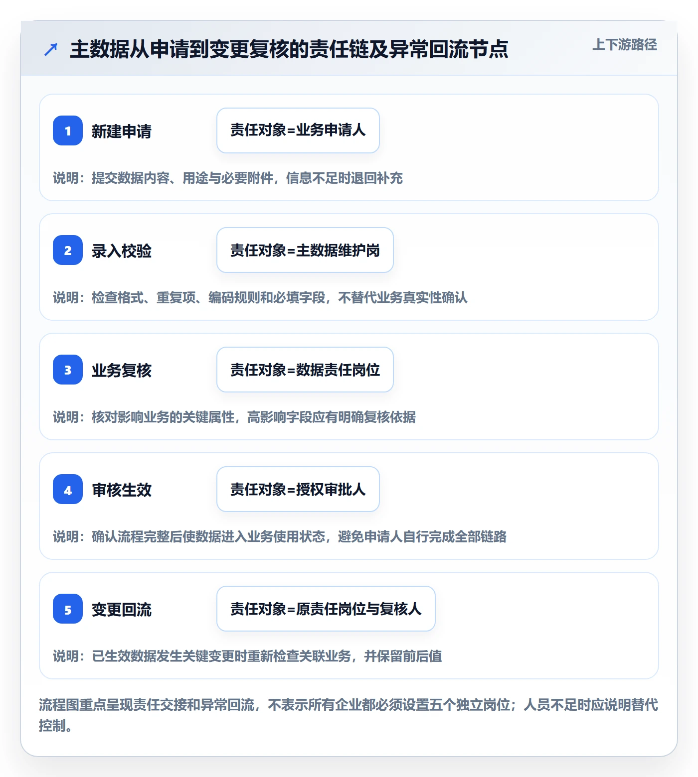 erp数据录入避坑指南:权限分工环节的系统搭建要注意什么