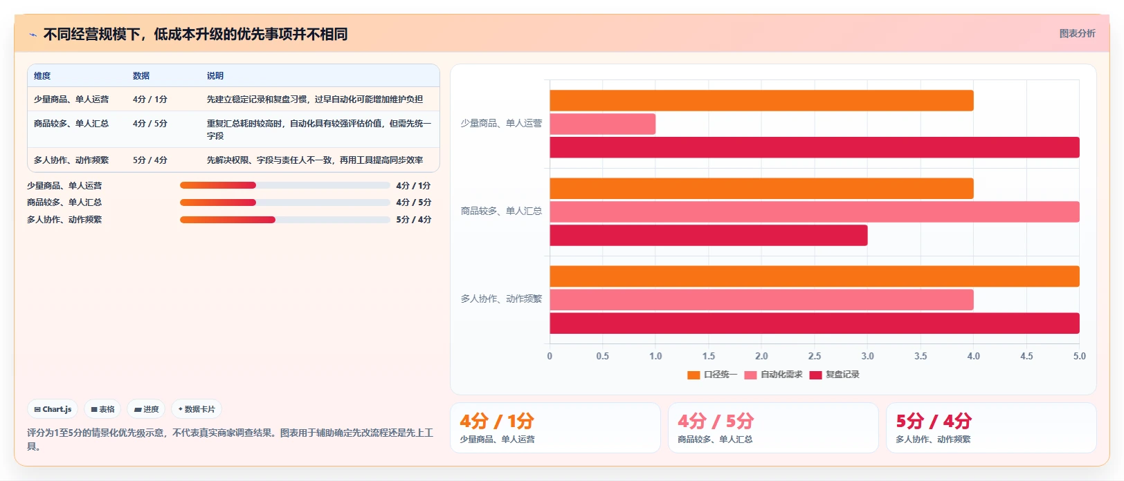 拼多多数据分析工具免费升级方案：用精细化运营改善流量来源
