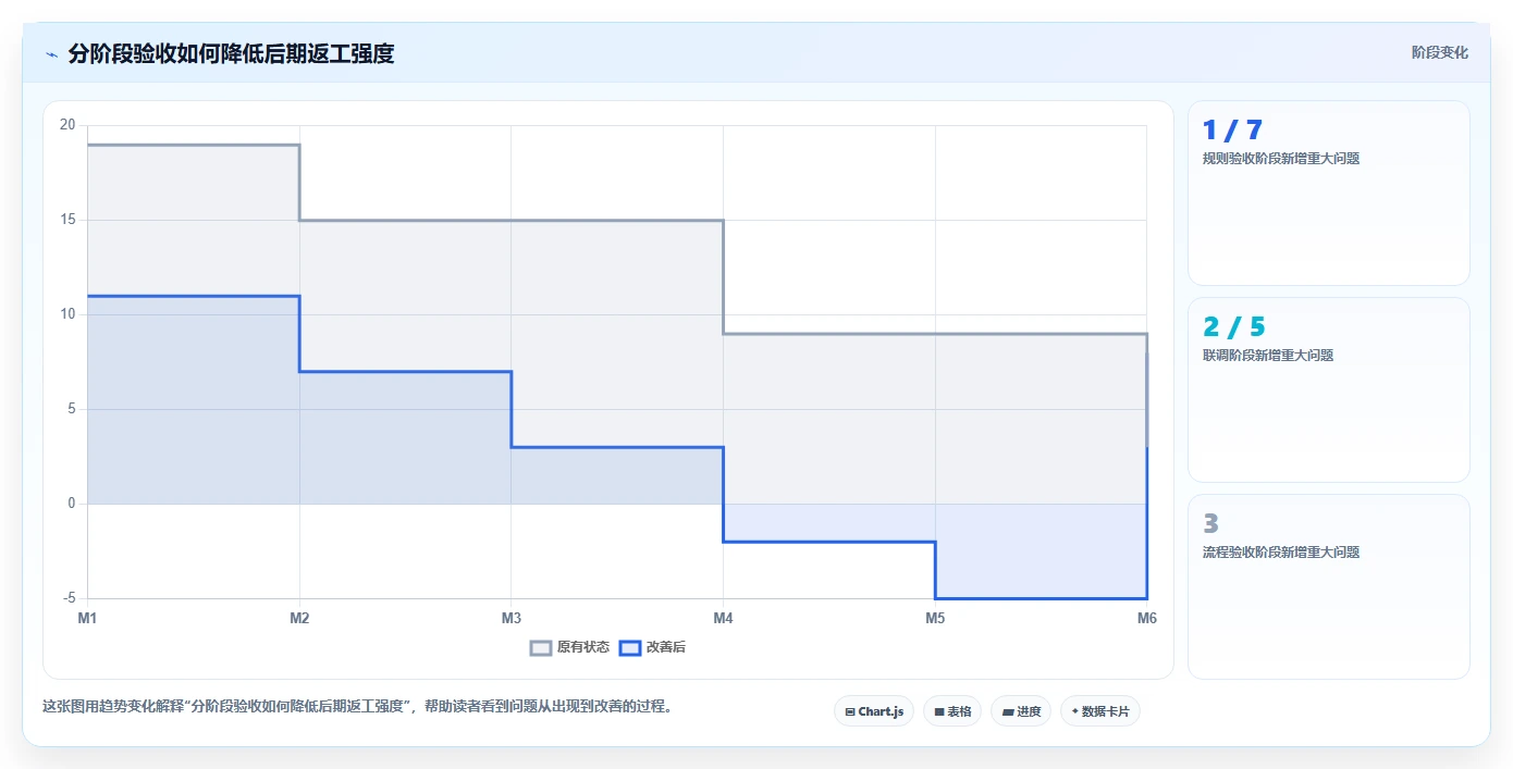 电商系统开发：企业管理层常见误区：上线验收为什么总遇到交付延期