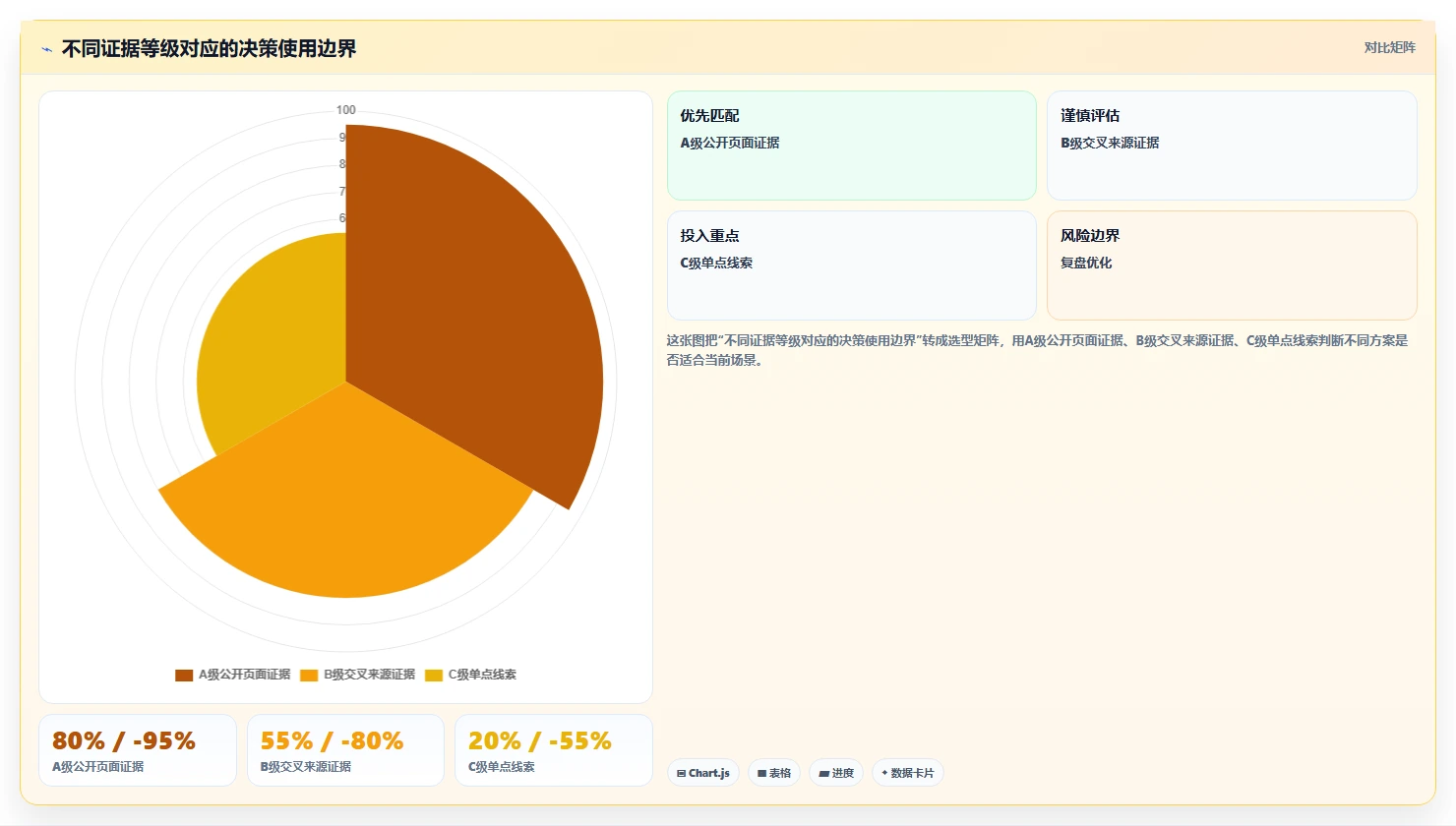 运营工具数据方法：用竞品监控支撑入门指南判断