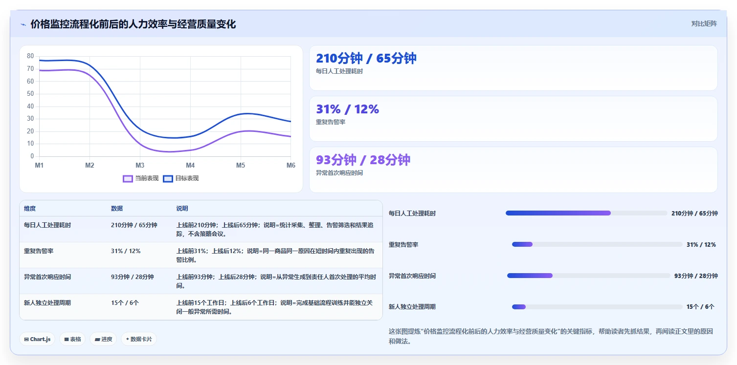 电商辅助软件：店铺主管流程图解：价格监控如何减少学习门槛高