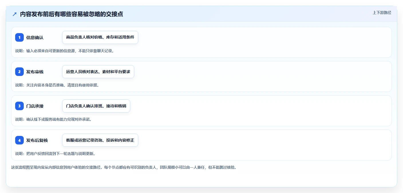 店铺运营包括哪些方面怎么落地？从内容运营讲清风险排查
