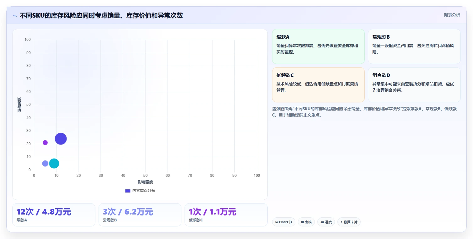 电商库存工作指南：用新手避坑解决多仓同步问题