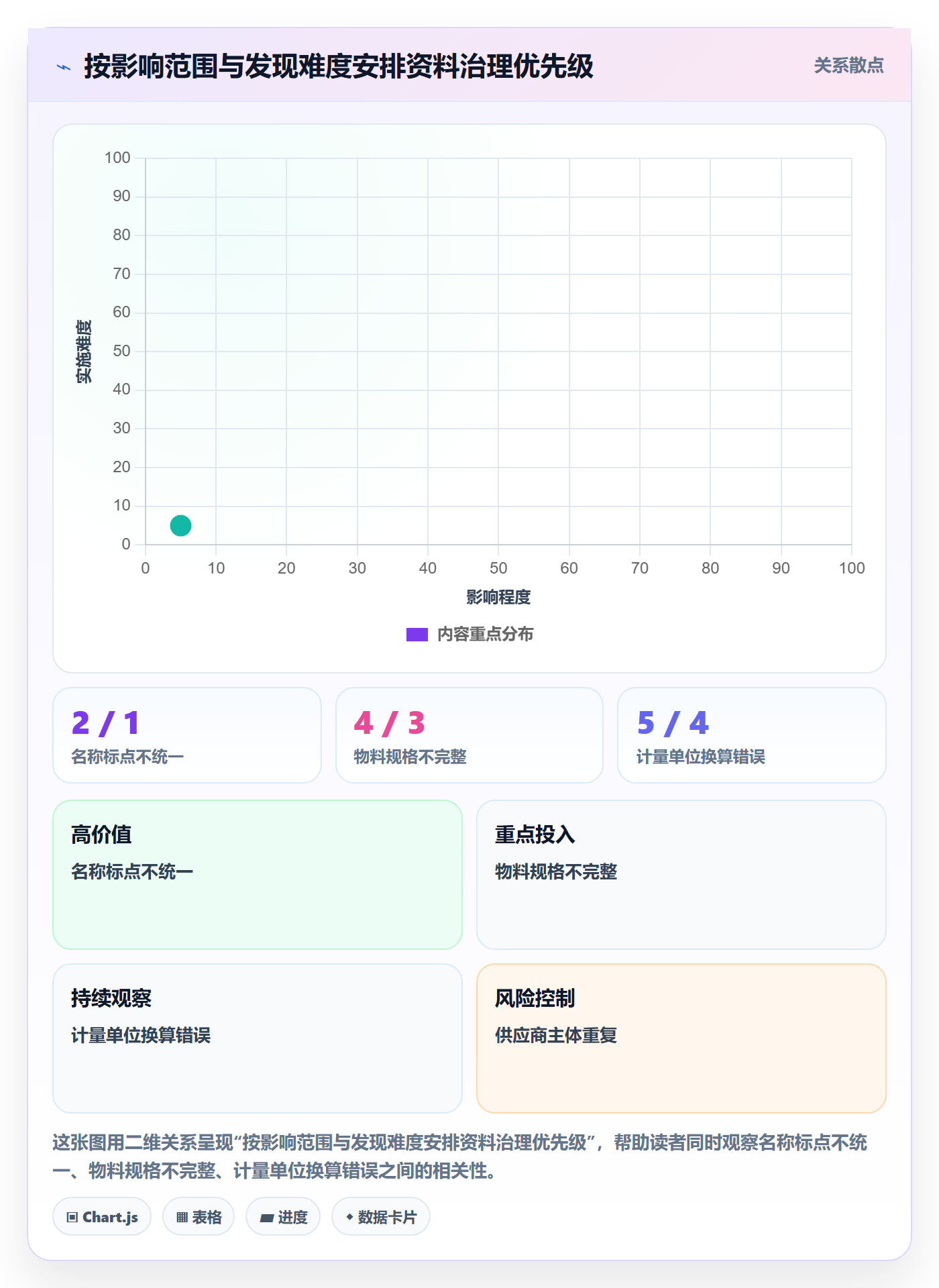 erp数据录入基础课：基础资料相关的常见误区一次讲透