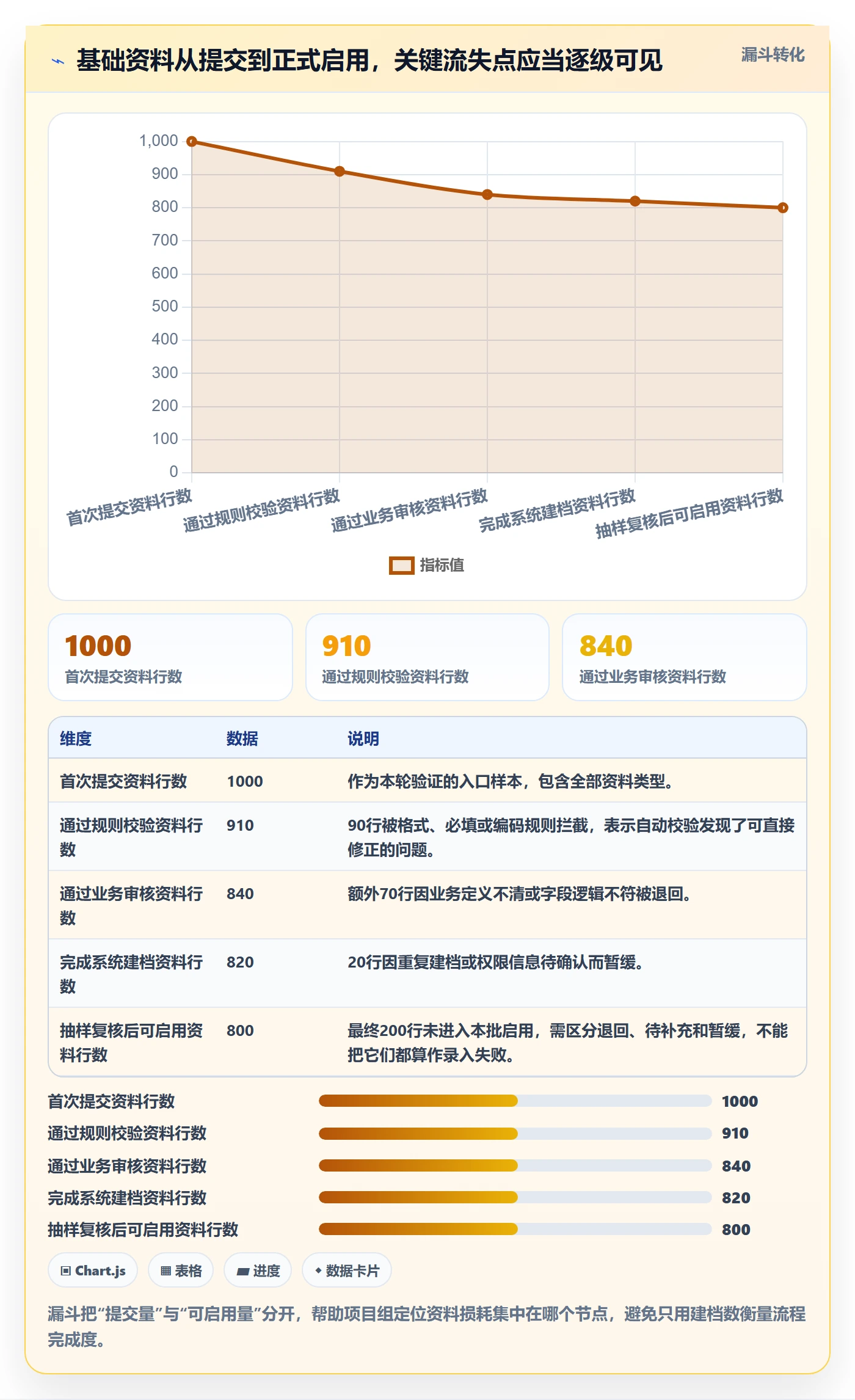 erp数据录入实战复盘：从基础资料验证流程设计效果