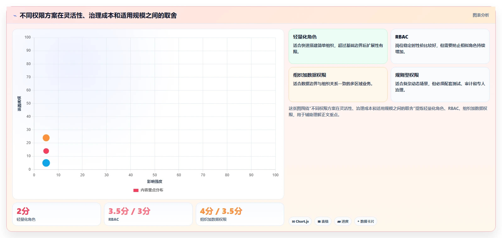 运营管理平台决策指南：用指标体系判断权限管理方案