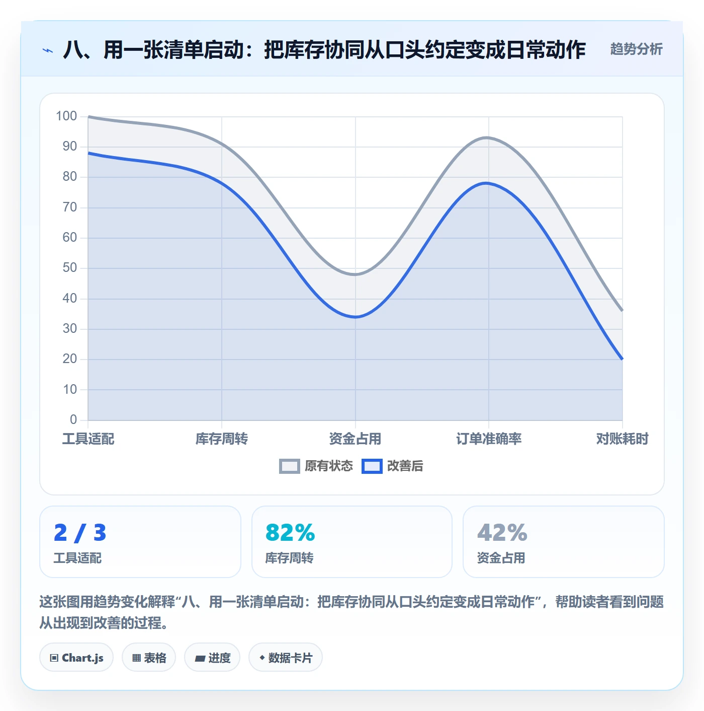 八、用一张清单启动：把库存协同从口头约定变成日常动作