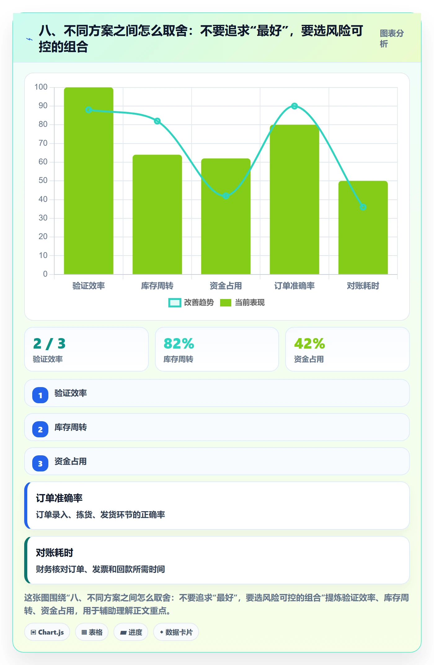 八、不同方案之间怎么取舍：不要追求“最好”，要选风险可控的组合