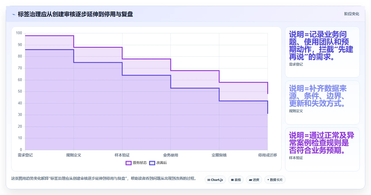 电商crm系统配置指南：客户标签需要哪些常见误区设置