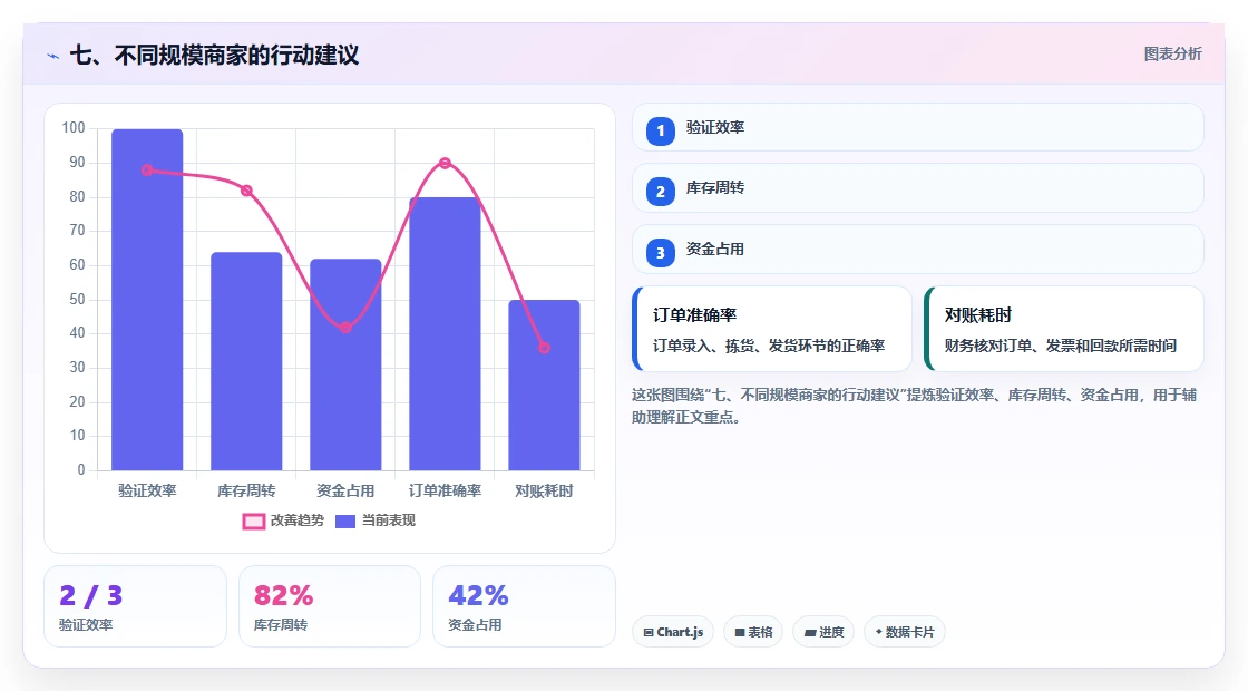 七、不同规模商家的行动建议