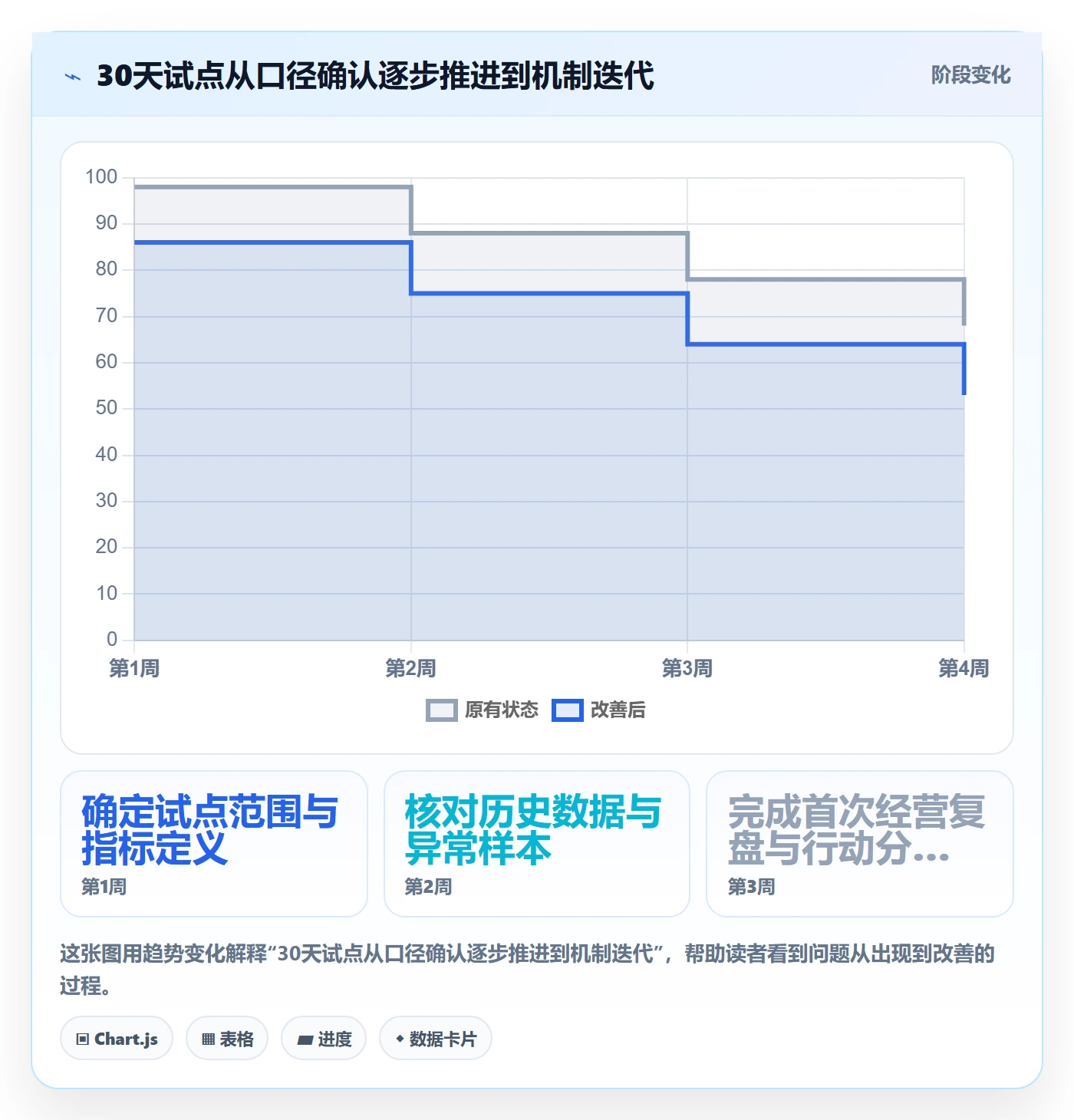 店铺运营管理进阶课：围绕利润核算完善团队协同
