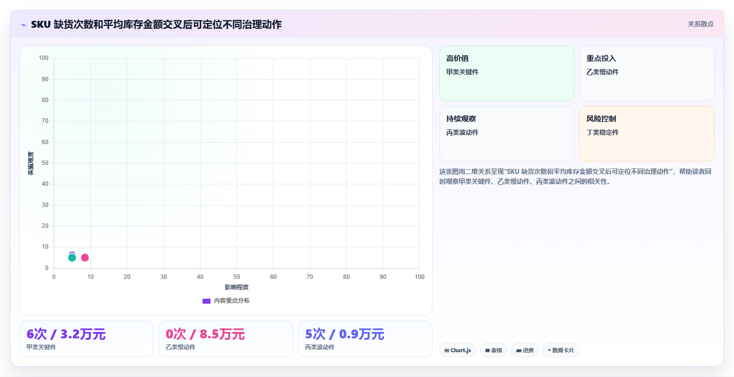 仓库安全库存管理应用思路:围绕安全库存公式拆解新手避坑