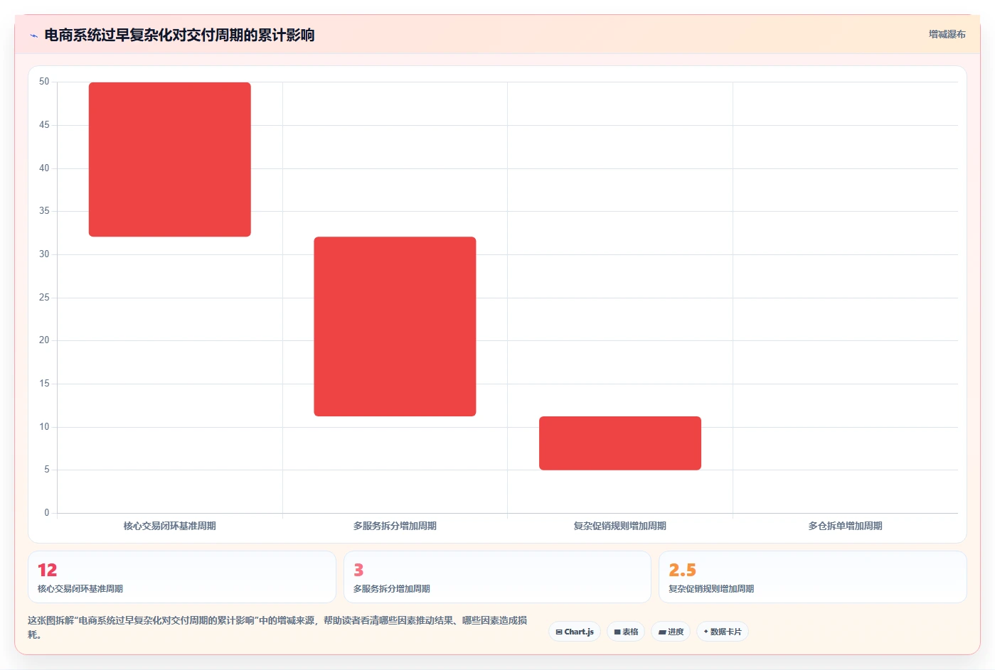 电商系统开发：开发团队标准化教程：用持续迭代复制明确项目边界